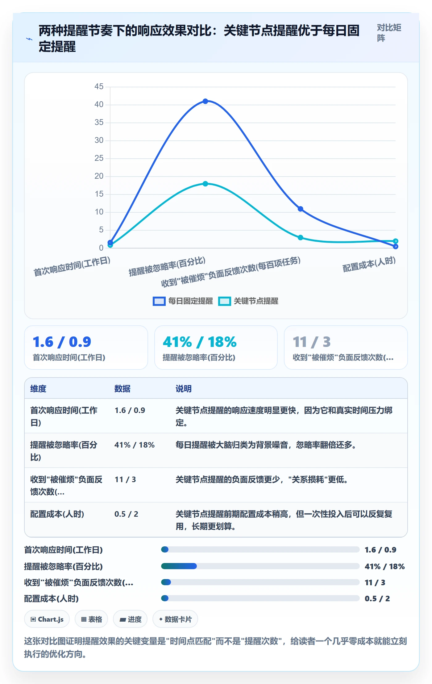 任务提醒如何做好催办？跨部门团队落地方案与操作步骤