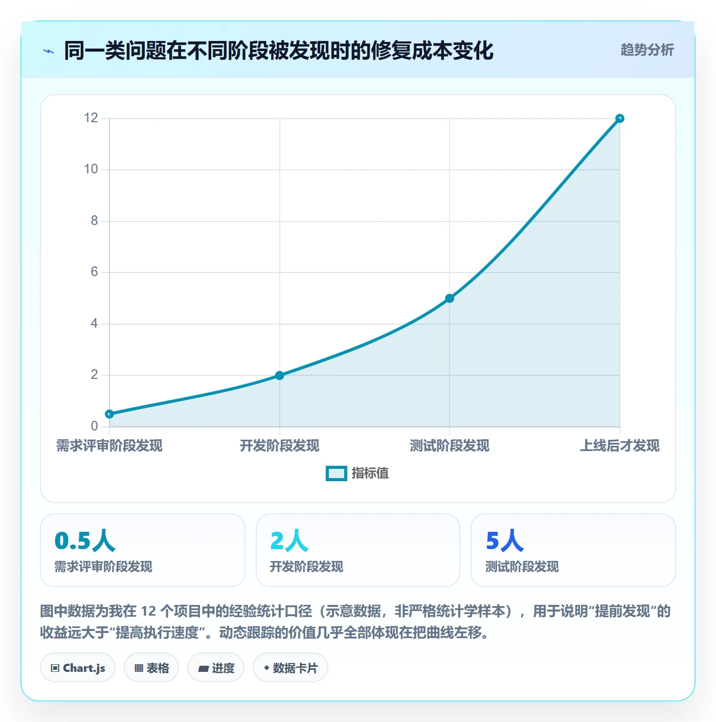 动态实操方法:产品经理提升进度跟踪效率的入门指南方法与模板