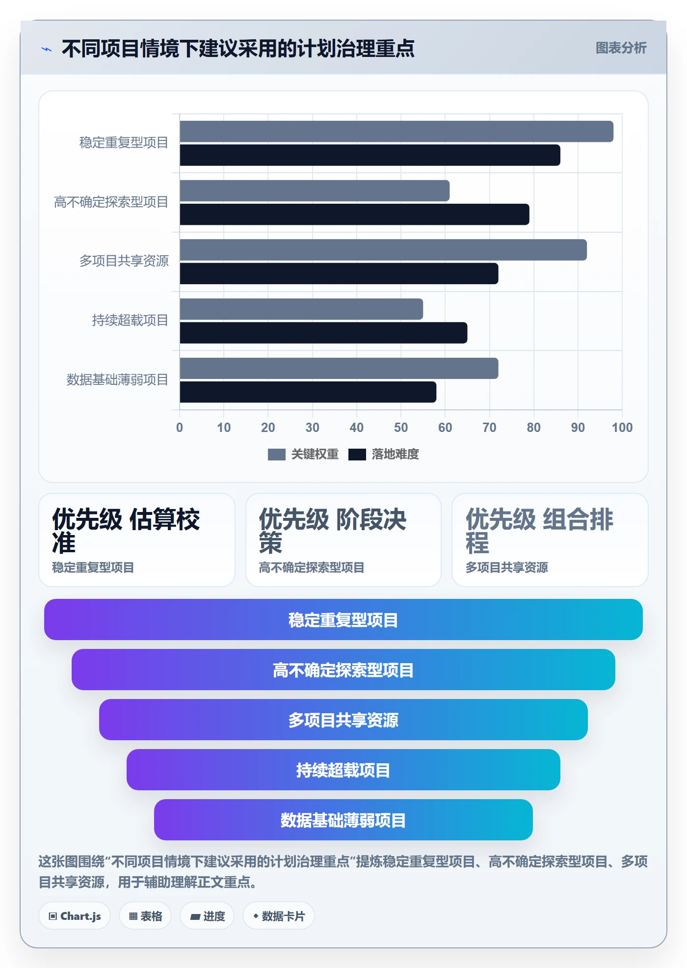 工作量流程与规范：项目成员人力资源计划数据分析关键指标