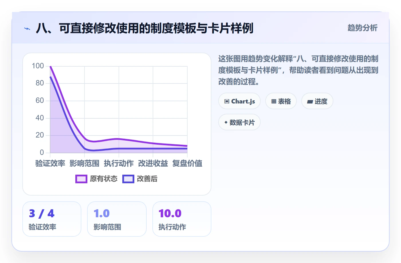 八、可直接修改使用的制度模板与卡片样例