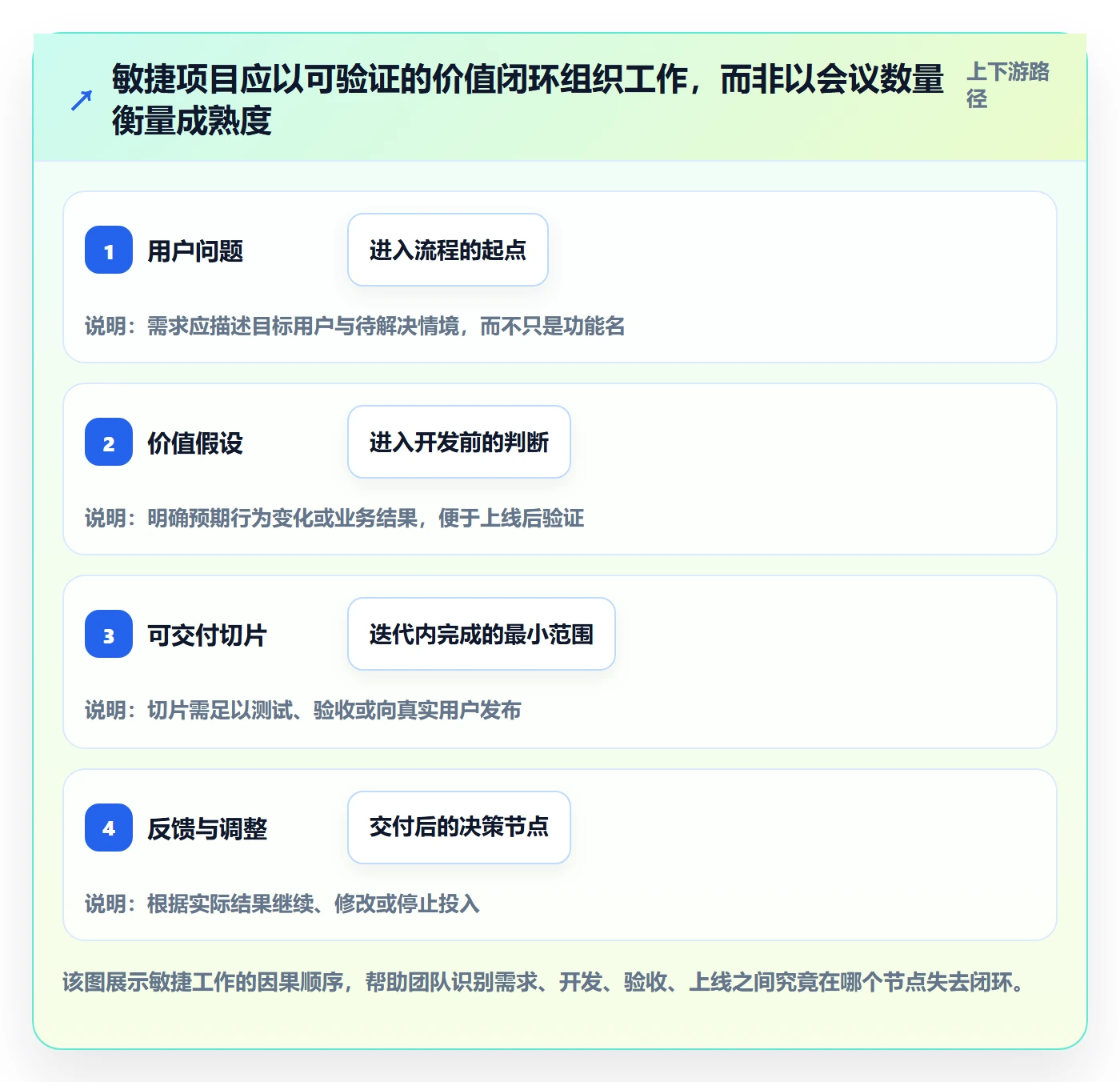 敏捷管理指南：实施团队如何做好敏捷项目，落地方案全流程