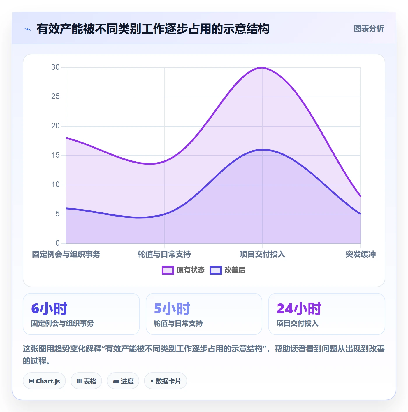 人力资源计划资源负载教程:企业管理者流程优化,避坑指南