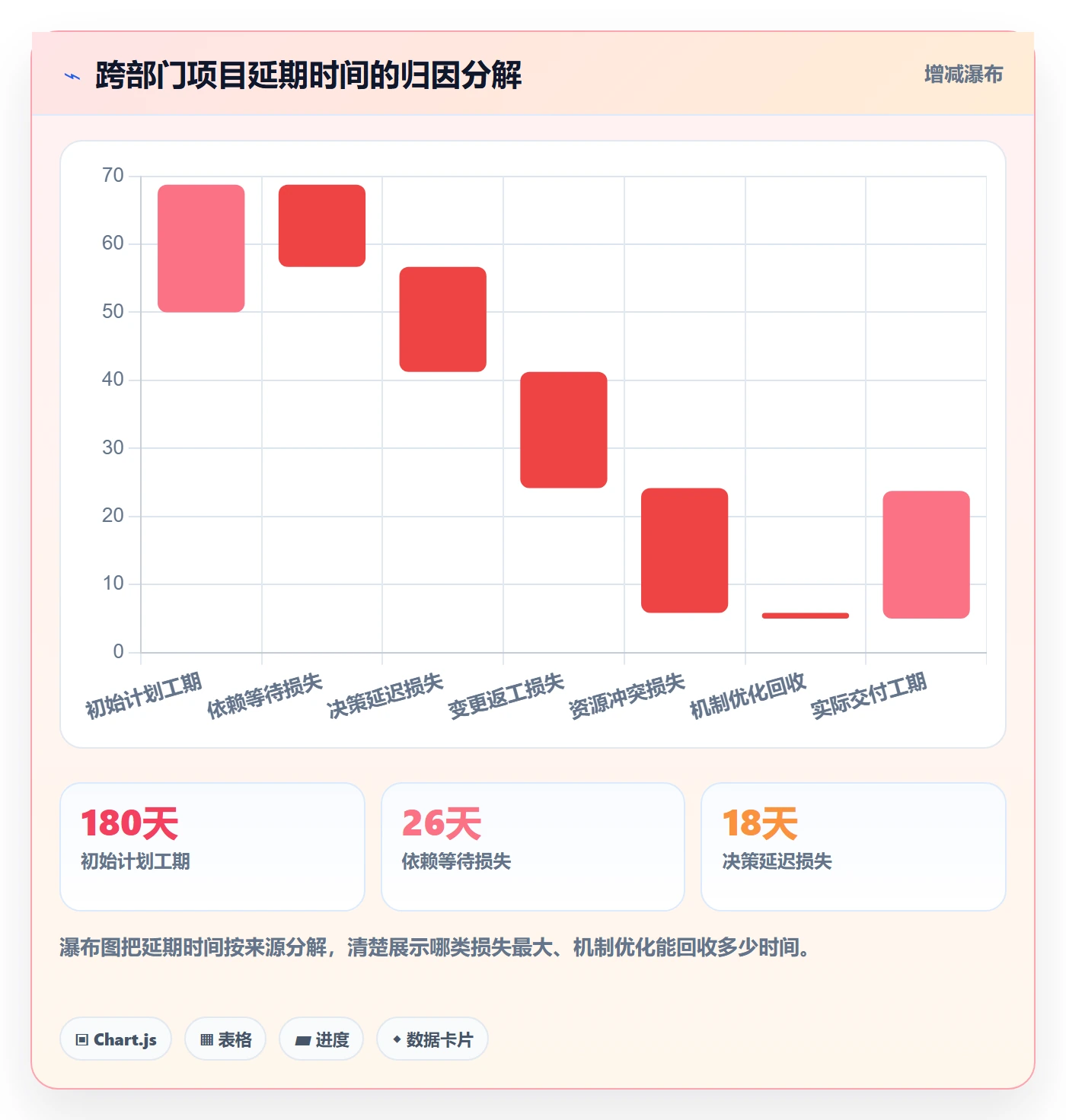 主计划流程与规范:跨部门团队项目规划落地方案关键指标