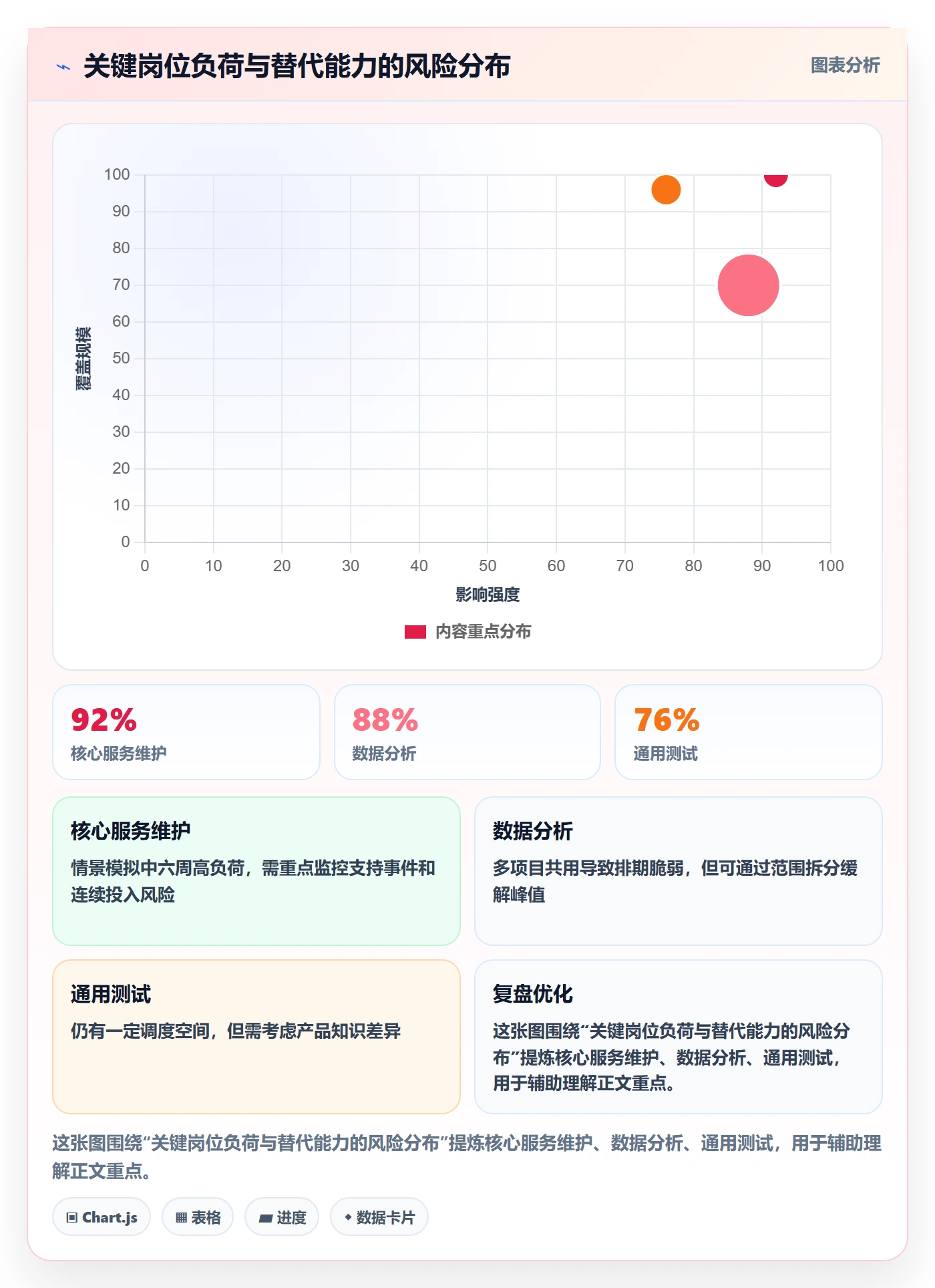 资源管理资源池教程：管理层流程优化，避坑指南