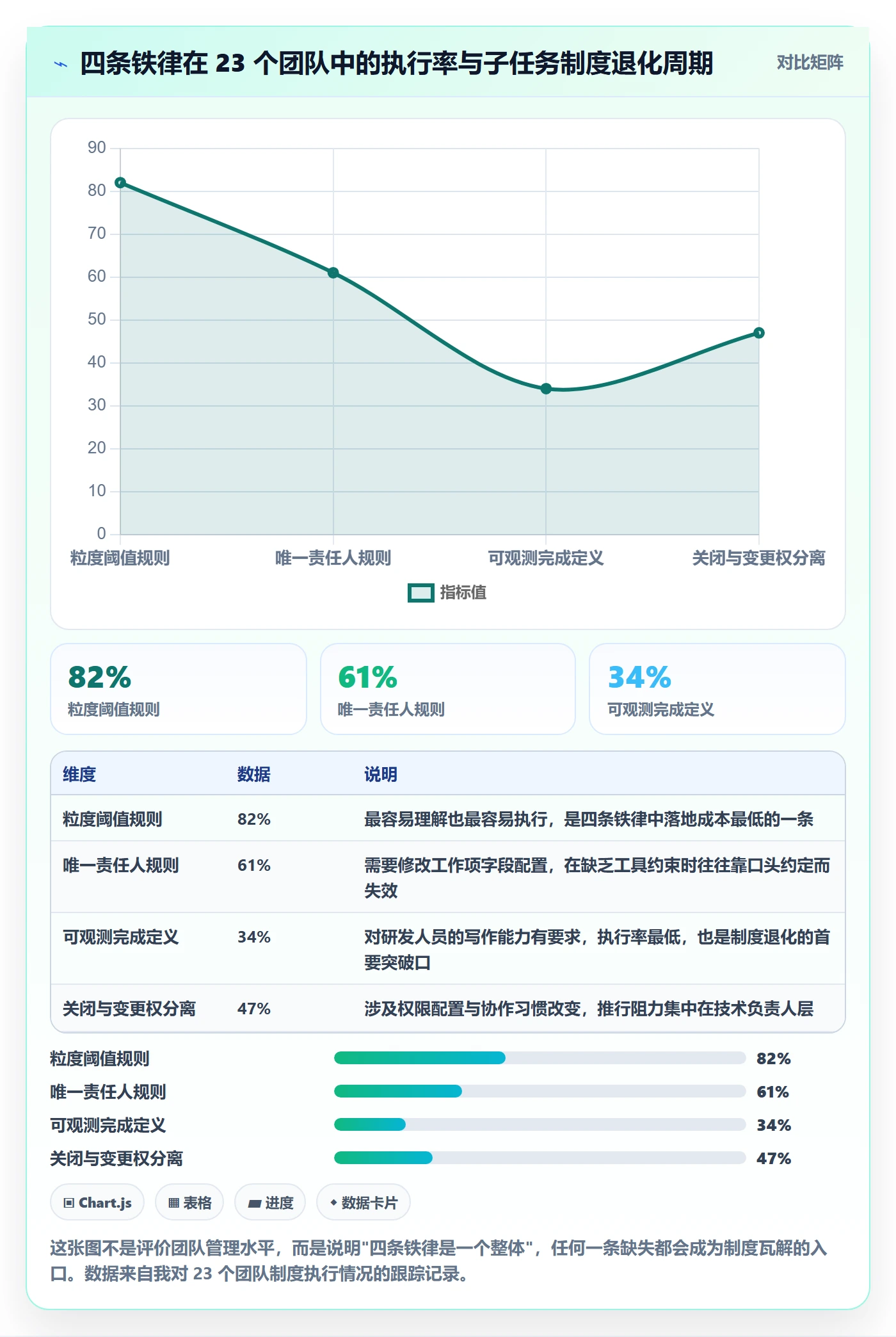 子任务落地方案：研发团队开展任务管理的制度设计案例解析