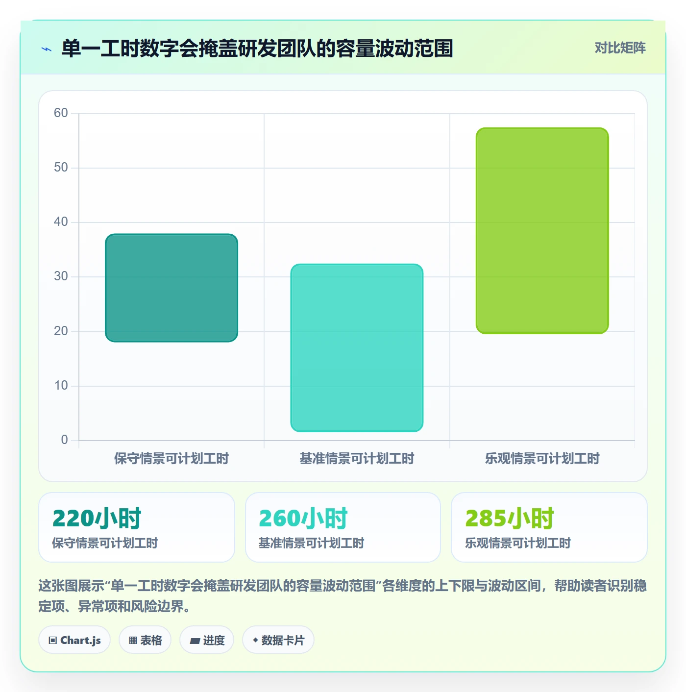 人力资源计划如何做好可用工时？研发团队入门指南与操作步骤