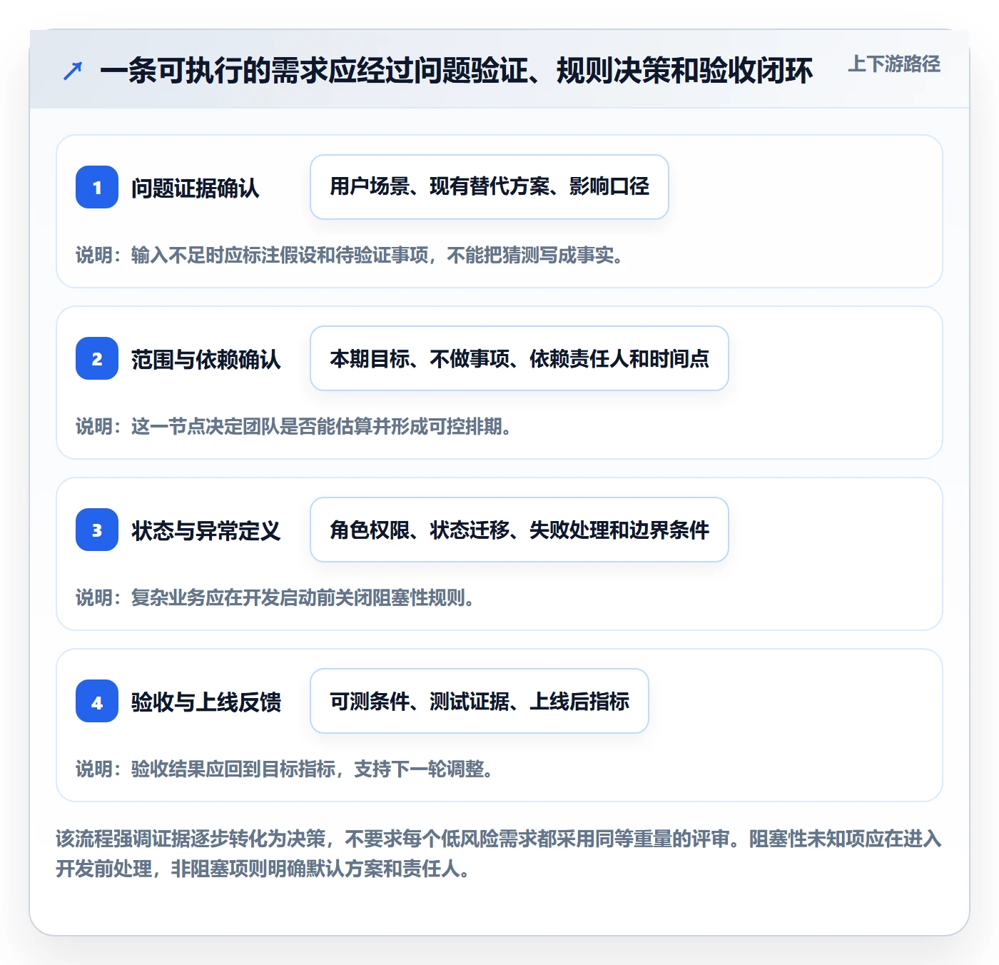 PRD最佳实践:研发团队产品需求效率提升,常见问题