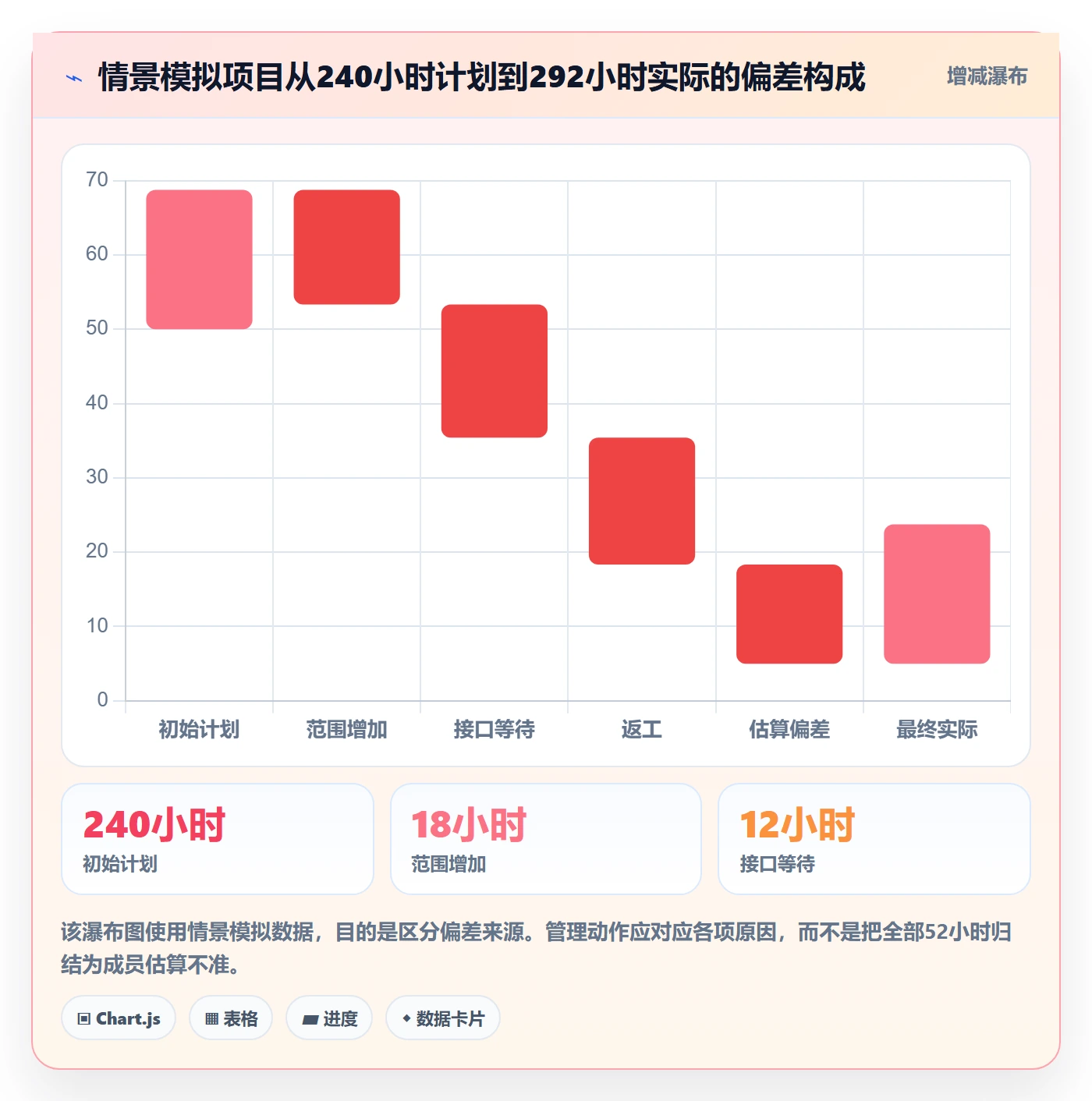 计划工时怎么做？项目成员制度设计：工时管理从0到1