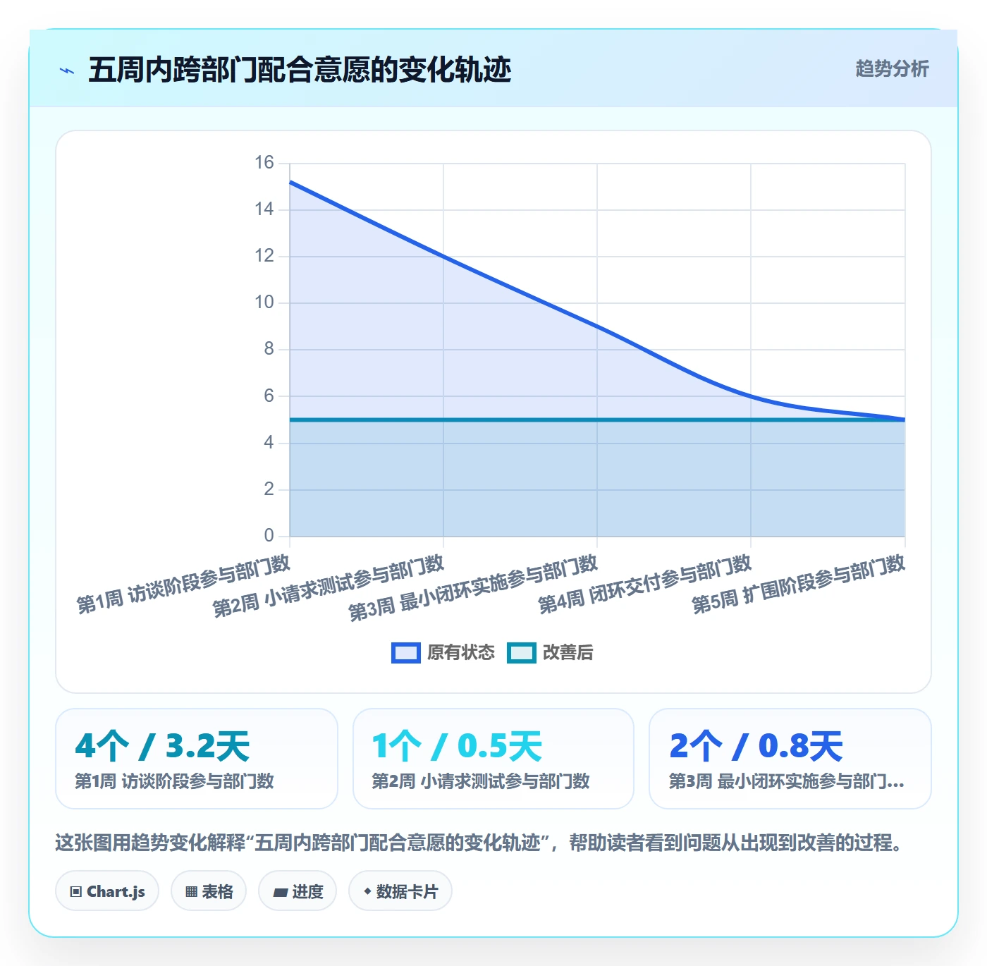 开始怎么做?跨部门团队协同管理:任务执行从0到1