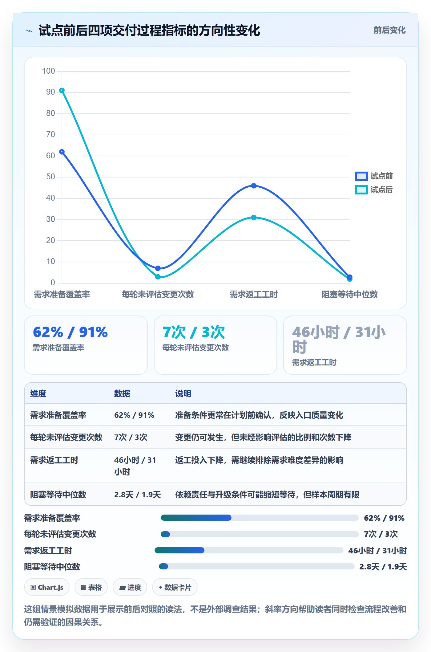 迭代复盘落地方案:研发团队开展迭代管理的流程优化案例解析