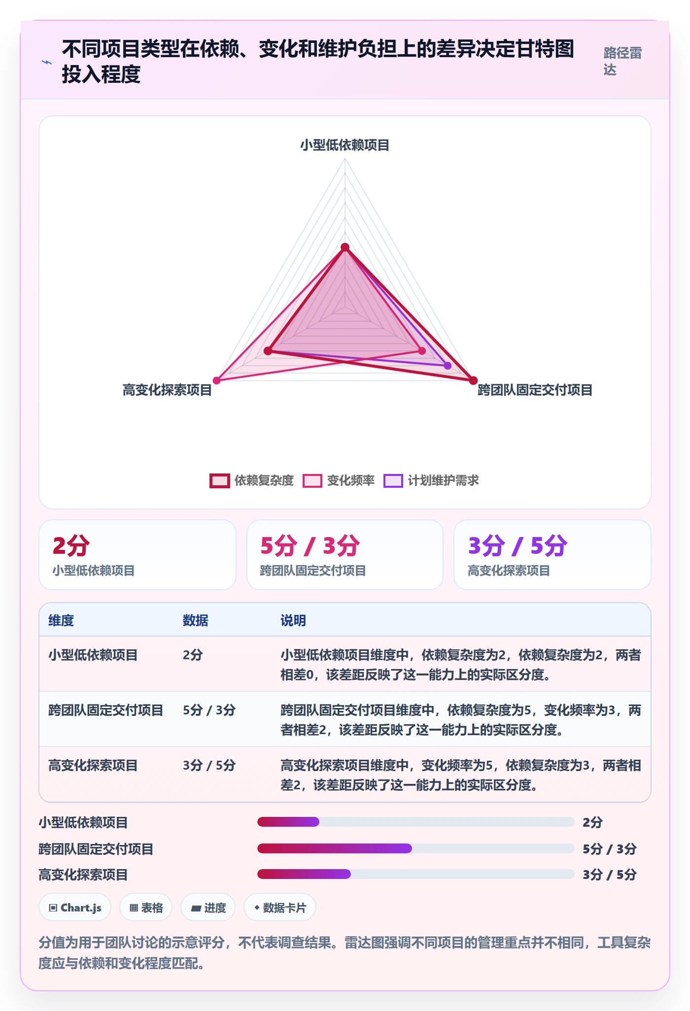 甘特图最佳实践:研发团队甘特图入门指南,常见问题