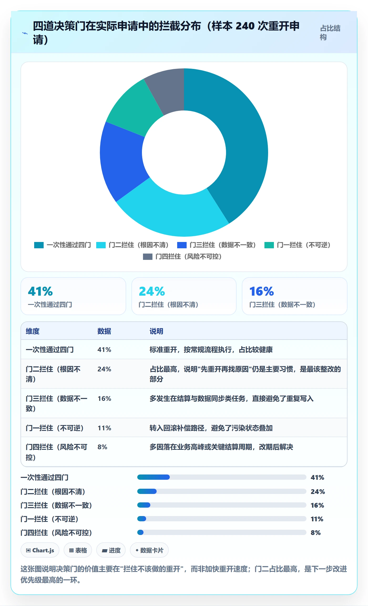 任务执行如何做好重开?企业管理者数据分析与操作步骤