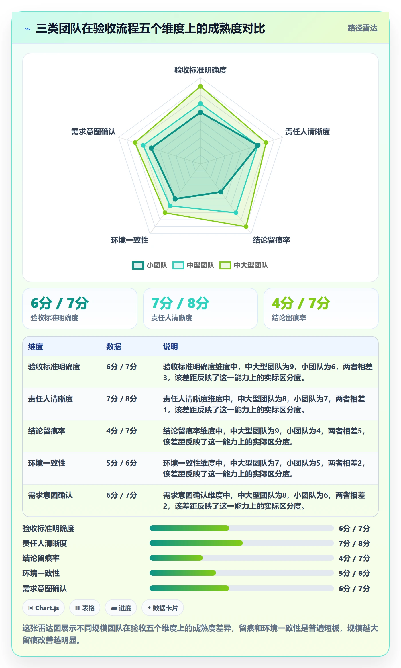 任务验收验收全流程:产品经理落地方案与一文讲清