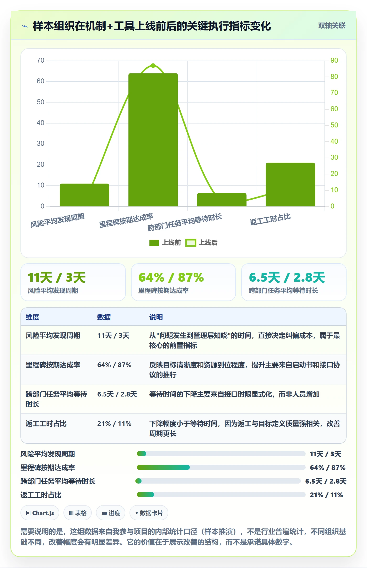 完成实操方法：管理层提升任务执行效率的风险控制方法与模板