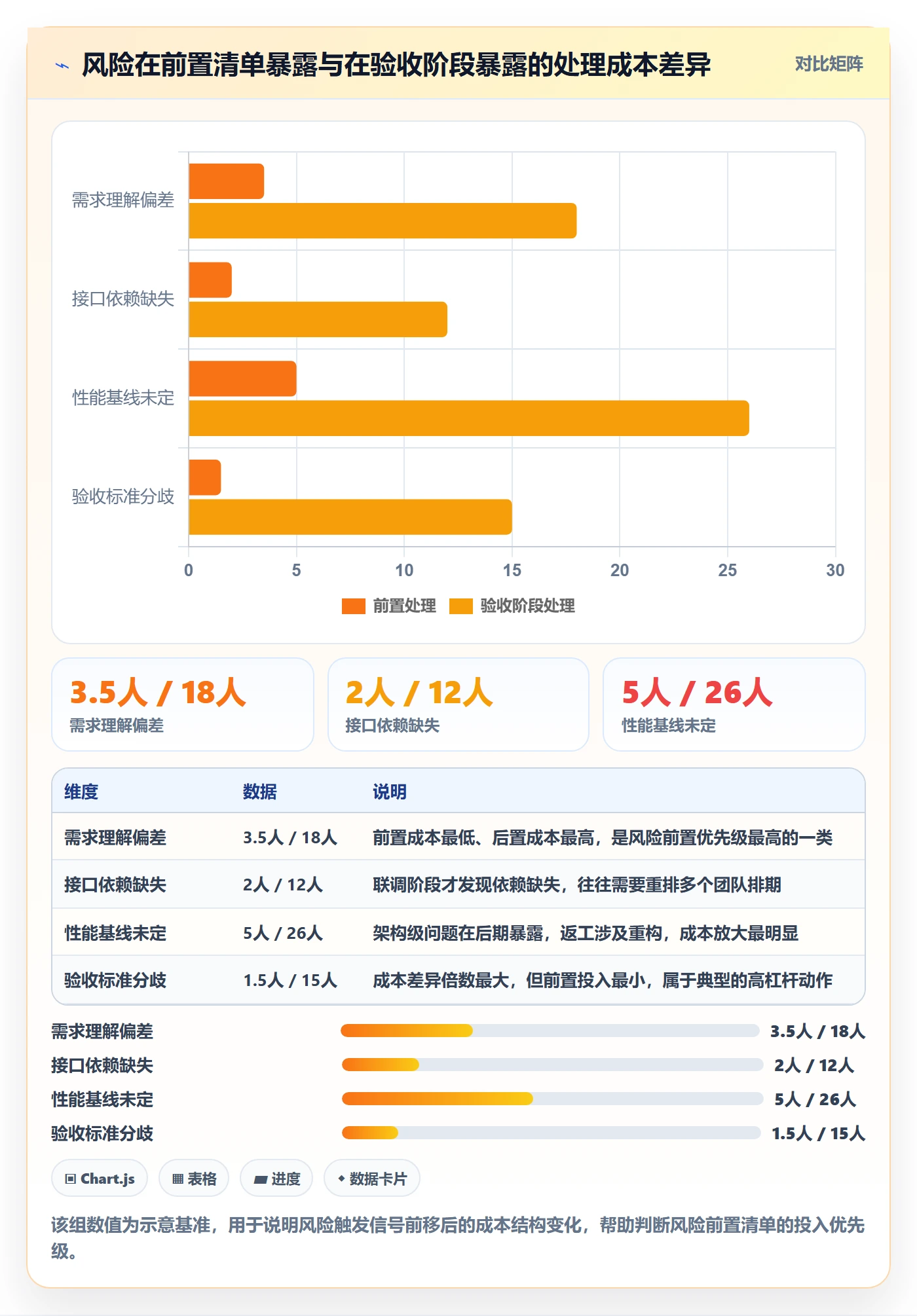 目标拆解管理方法大全:PMO项目目标效率提升落地清单