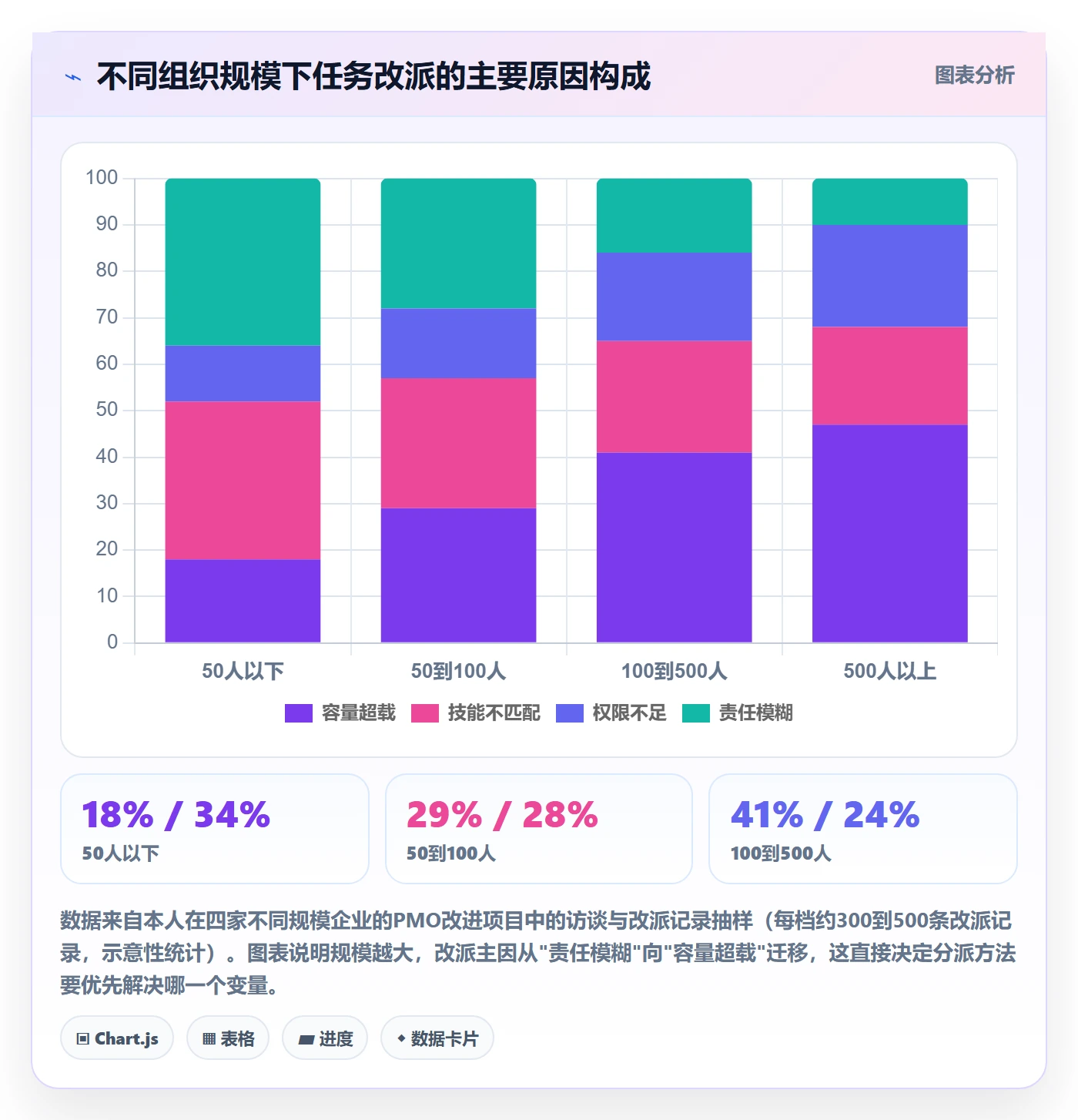 指派管理方法大全：PMO任务分派落地方案落地清单
