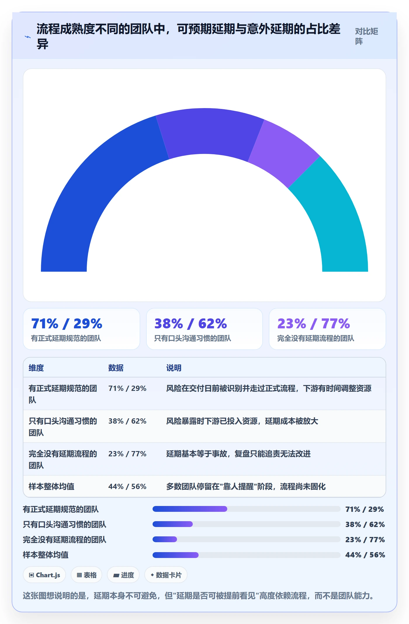 延期流程与规范：跨部门团队任务执行实操方法关键指标