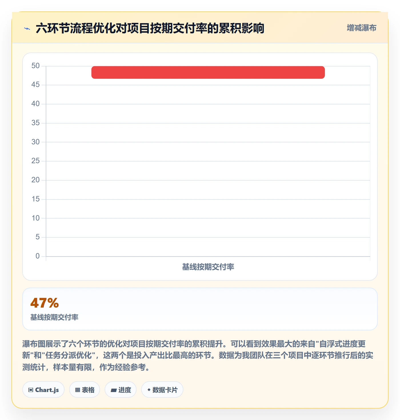 任务提醒督办全流程:项目负责人效率提升与一文讲清