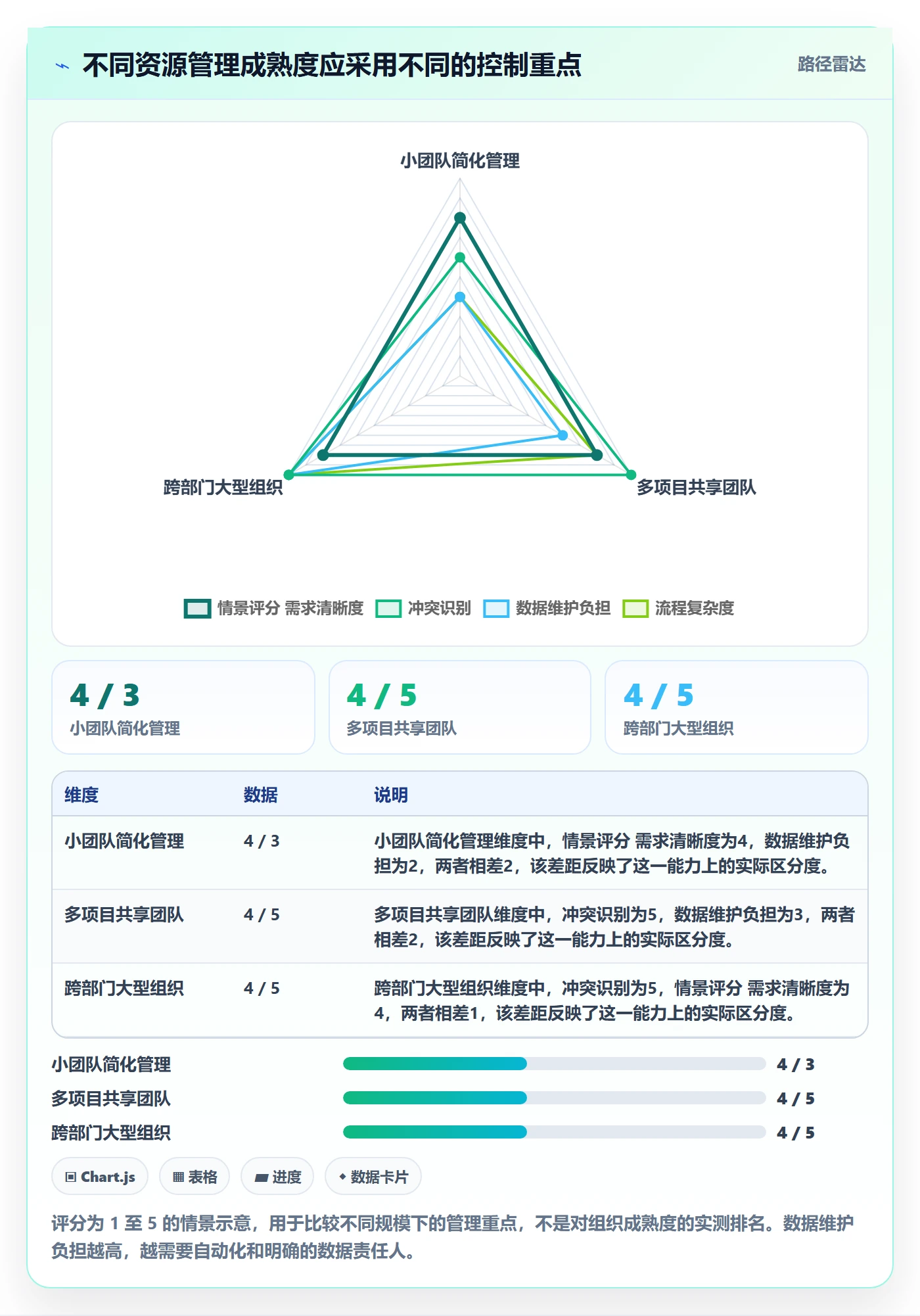 资源分配管理方法大全:项目成员资源管理入门指南落地清单