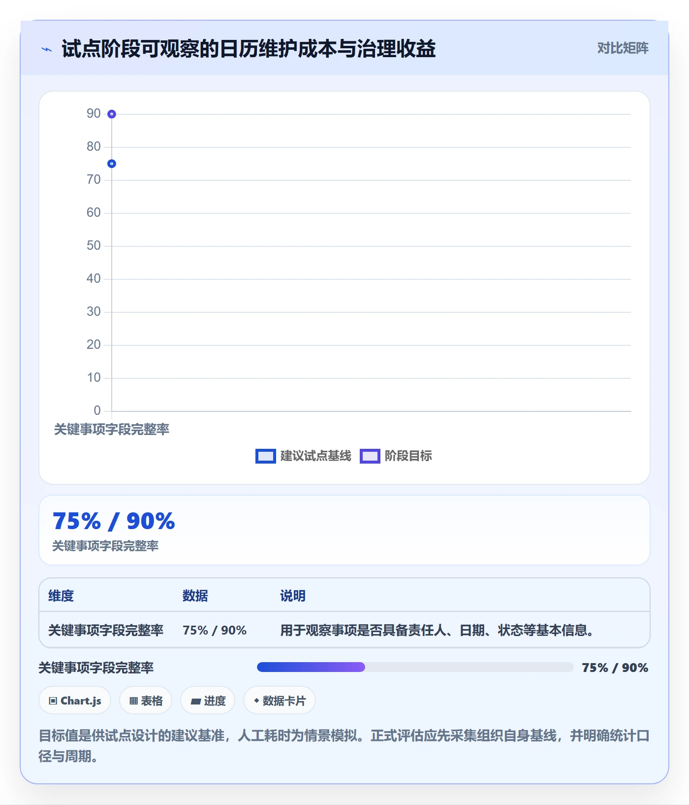 任务日历管理指南：PMO如何做好日历视图，效率提升全流程