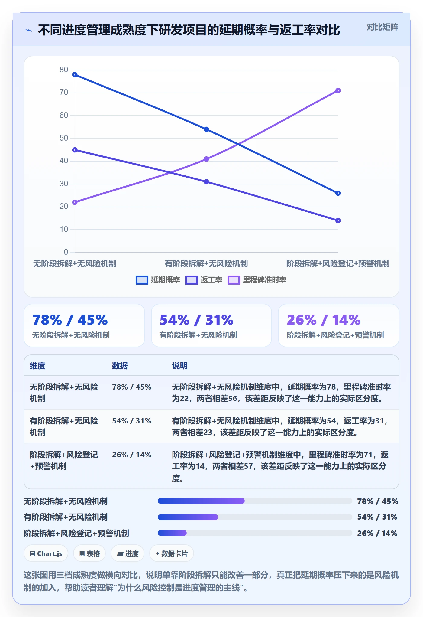 阶段进度落地方案：研发团队开展进度管理的风险控制案例解析