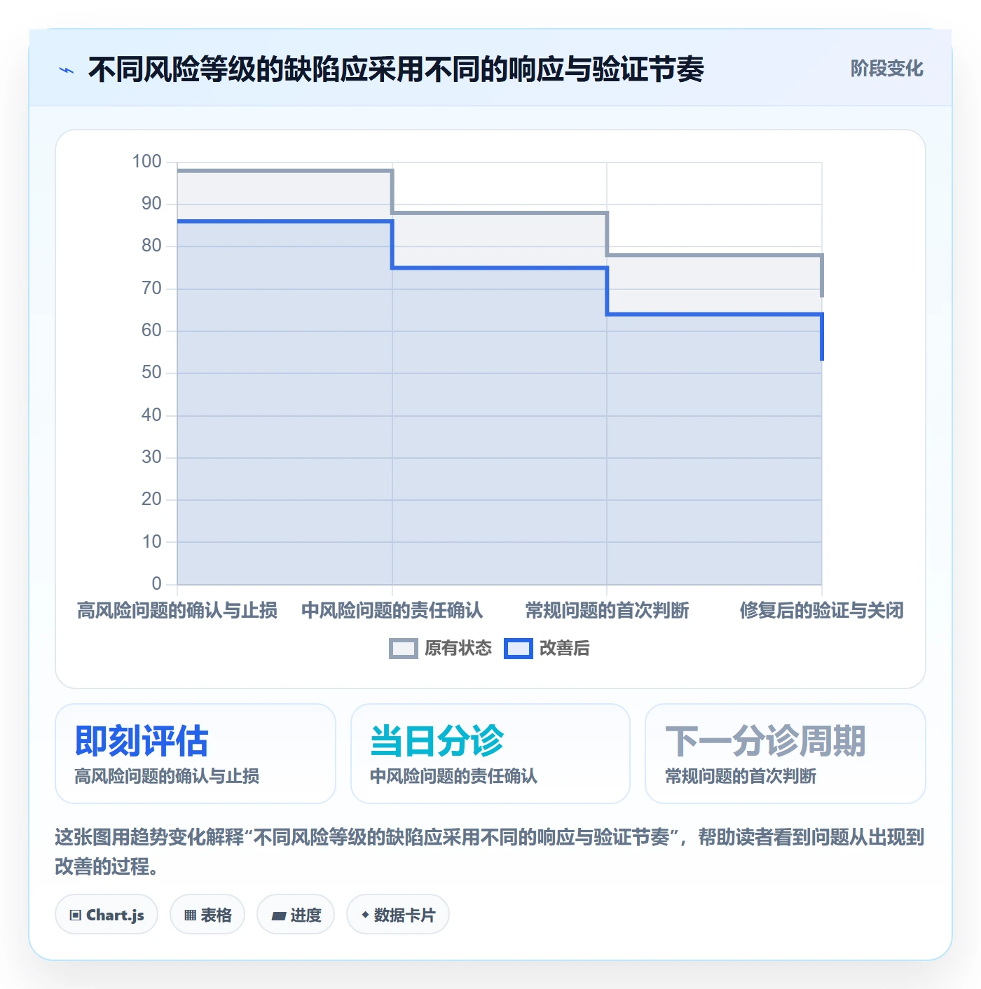 问题最佳实践:项目成员Bug / 缺陷最佳实践,常见问题