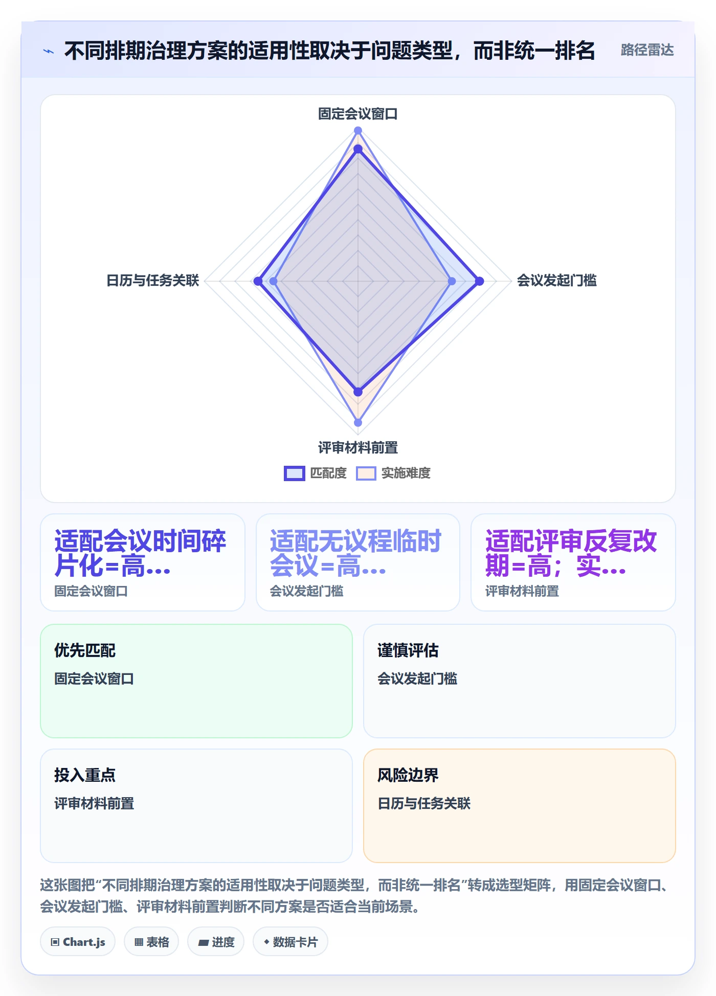 计划安排最佳实践:企业管理者日历视图数据分析,常见问题