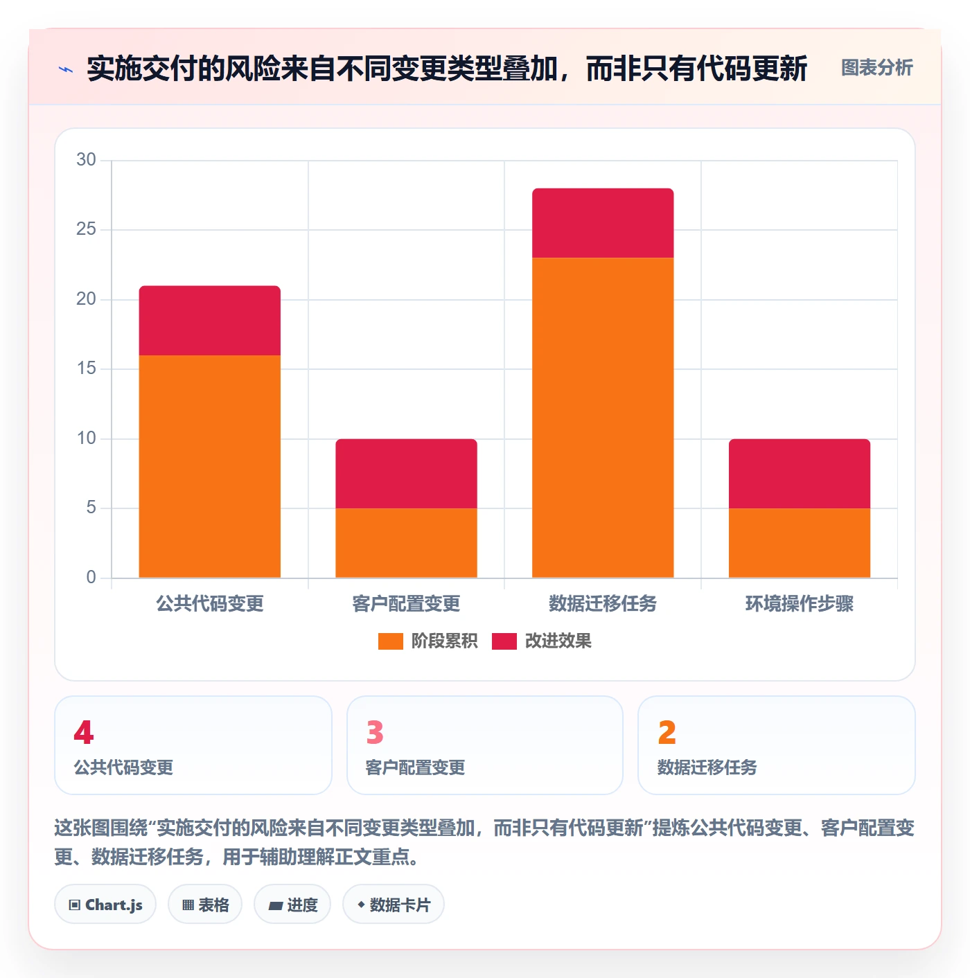 发布记录流程与规范:实施团队版本管理流程优化关键指标
