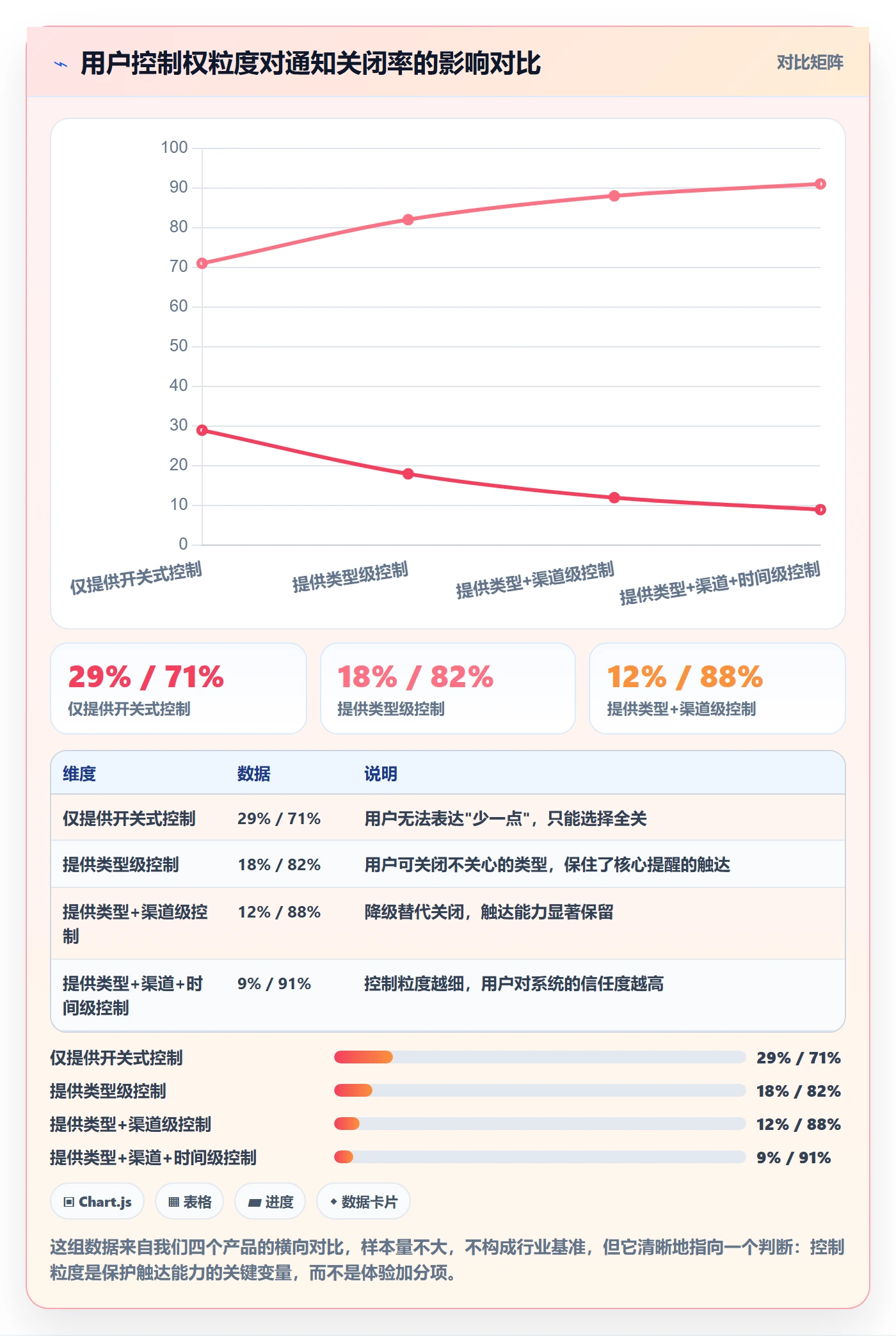 任务提醒如何做好自动提醒?产品经理实操方法与操作步骤