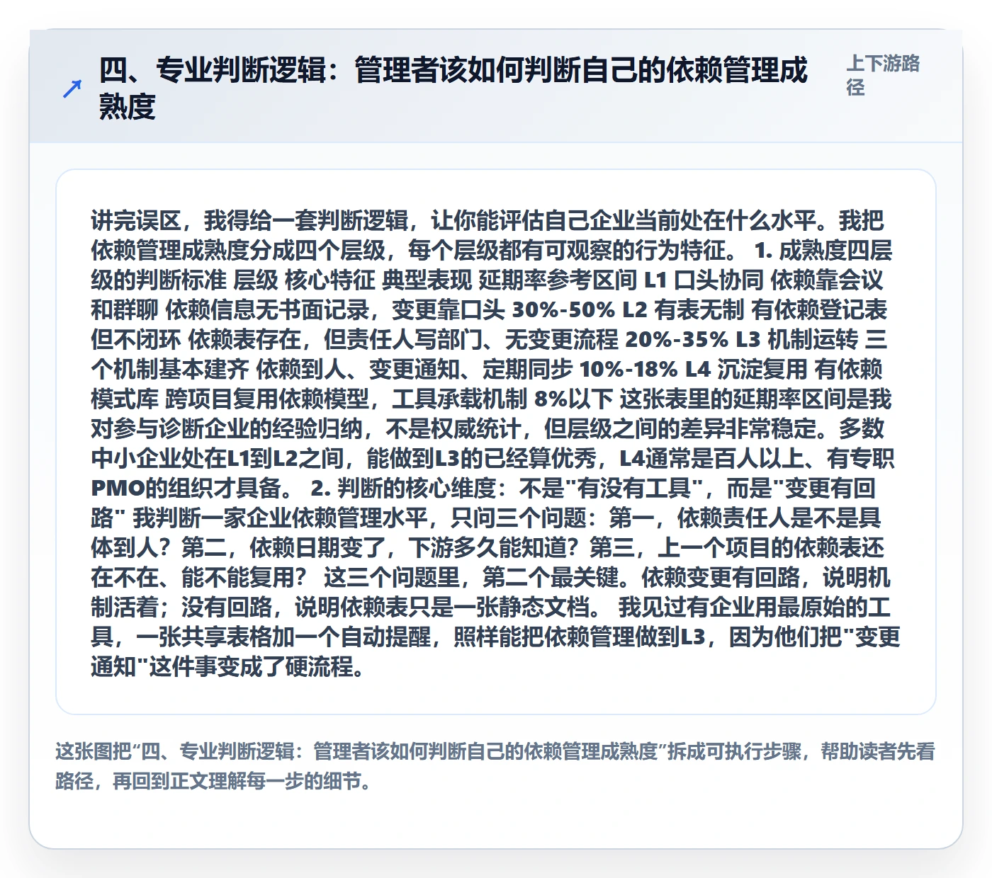 四、专业判断逻辑:管理者该如何判断自己的依赖管理成熟度