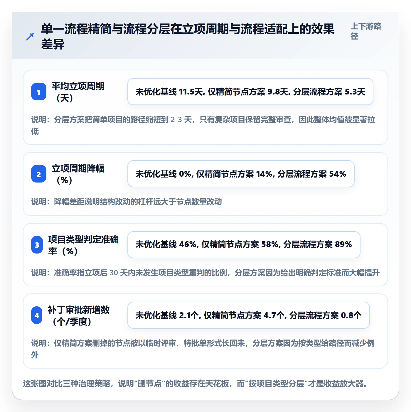 项目类型最佳实践：项目成员项目立项流程优化，常见问题