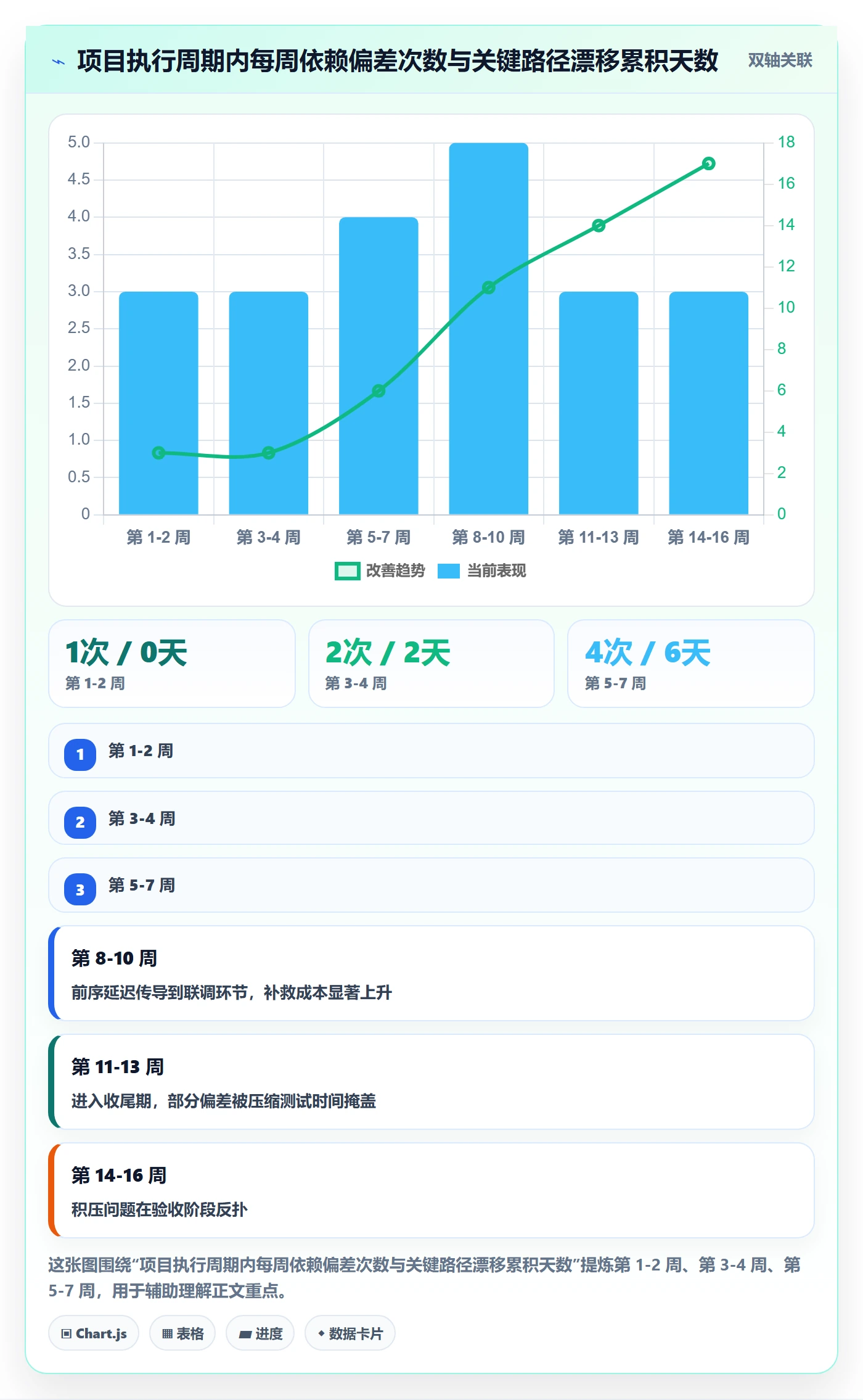 关键路径管理指南:跨部门团队如何做好任务依赖,协同管理全流程