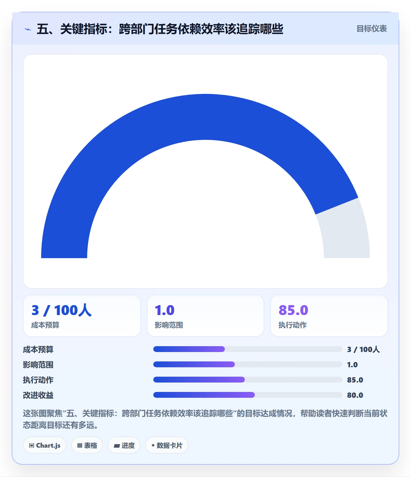 五、关键指标:跨部门任务依赖效率该追踪哪些