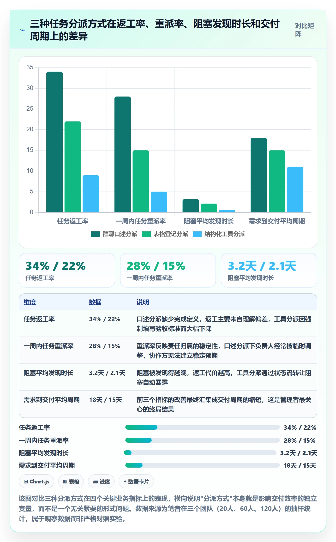 任务分派委派教程：研发团队流程优化，避坑指南