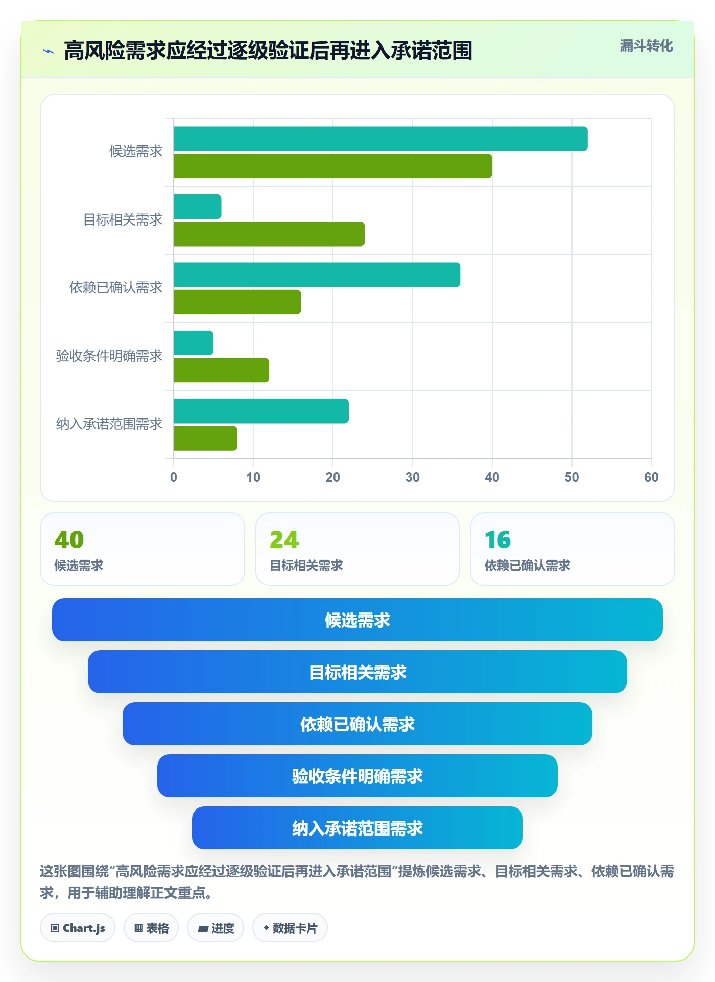 迭代管理迭代计划教程:企业管理者风险控制,避坑指南