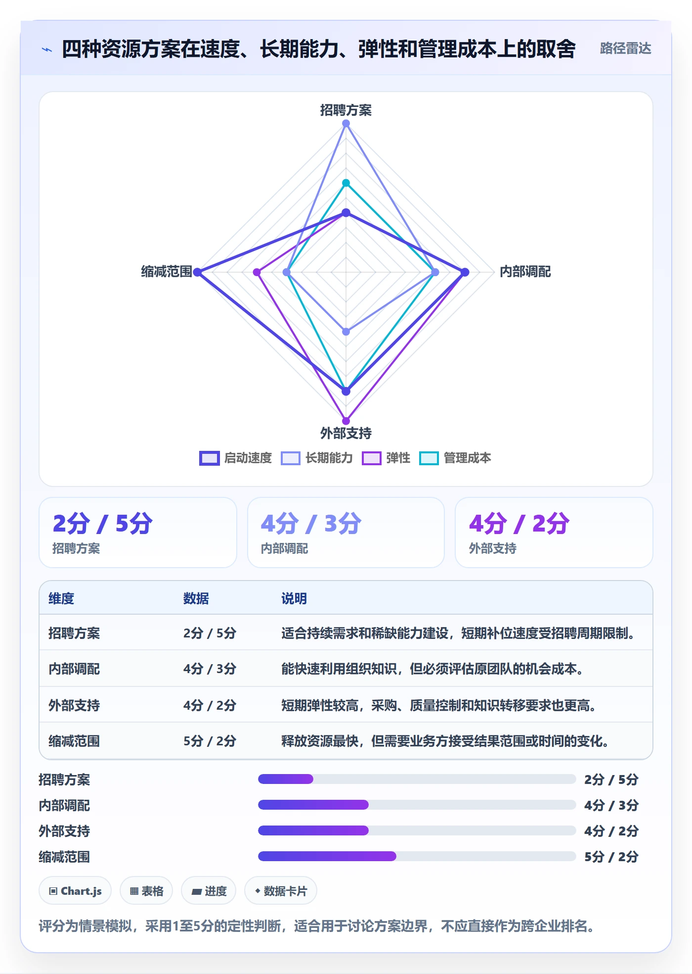 人力资源计划如何做好人员投入？管理层入门指南与操作步骤