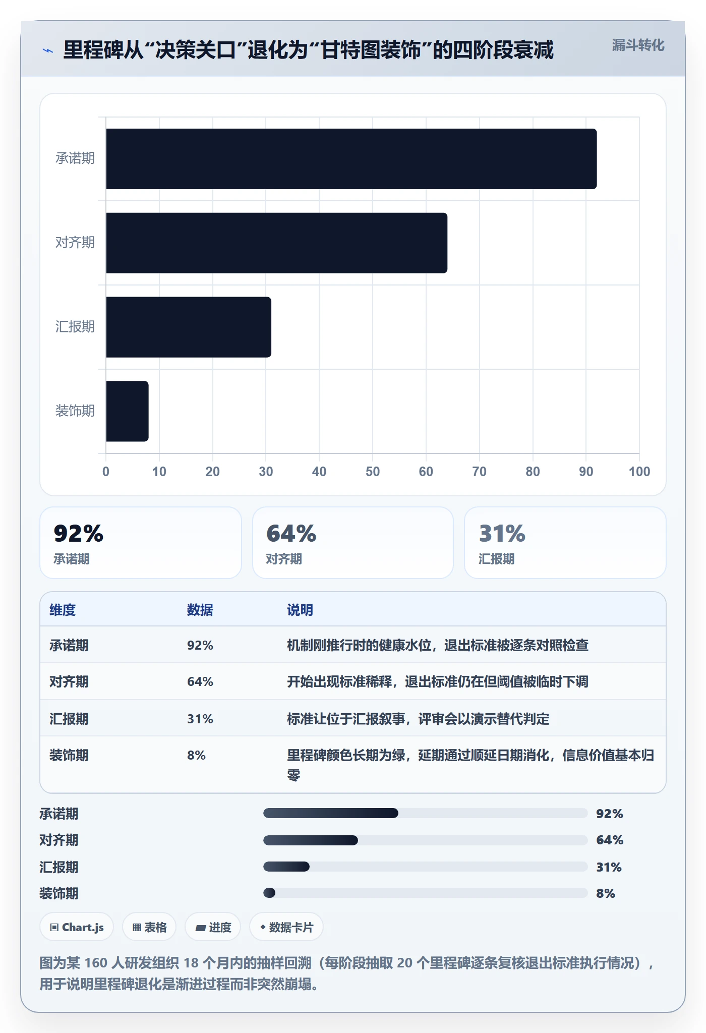 里程碑怎么做？产品经理落地方案：里程碑从0到1