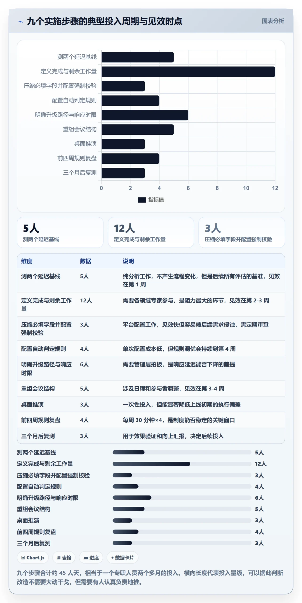 进度跟踪如何做好动态？实施团队制度设计与操作步骤