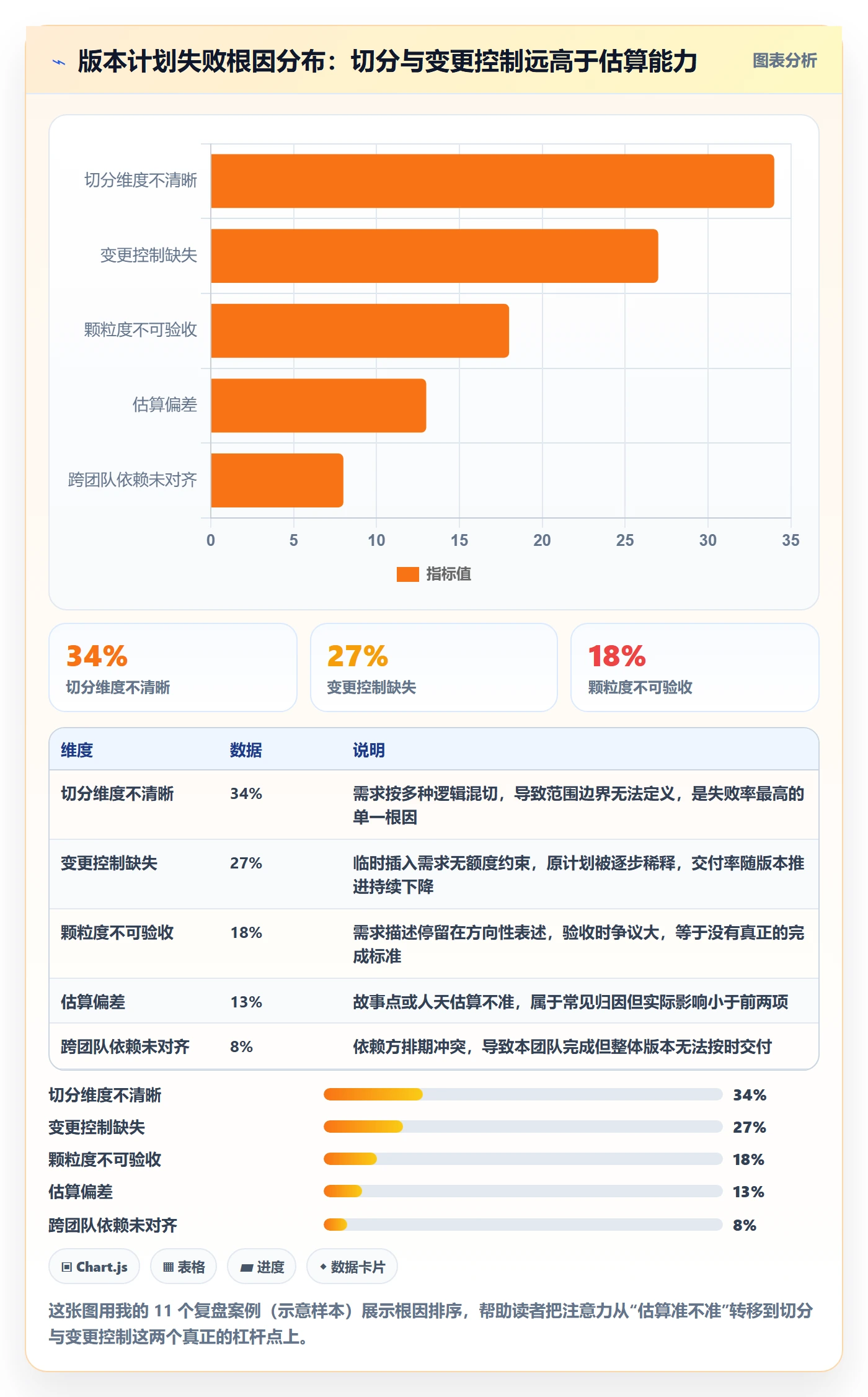 项目规划如何做好计划版本？项目经理流程优化与操作步骤