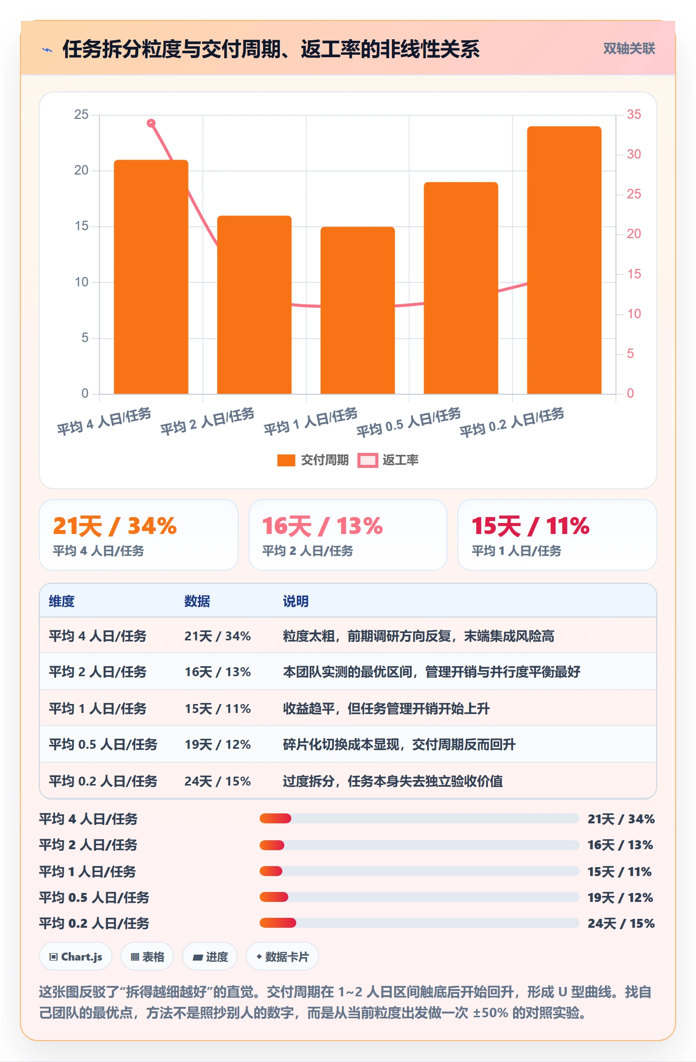 任务分派派发教程：产品经理最佳实践，避坑指南