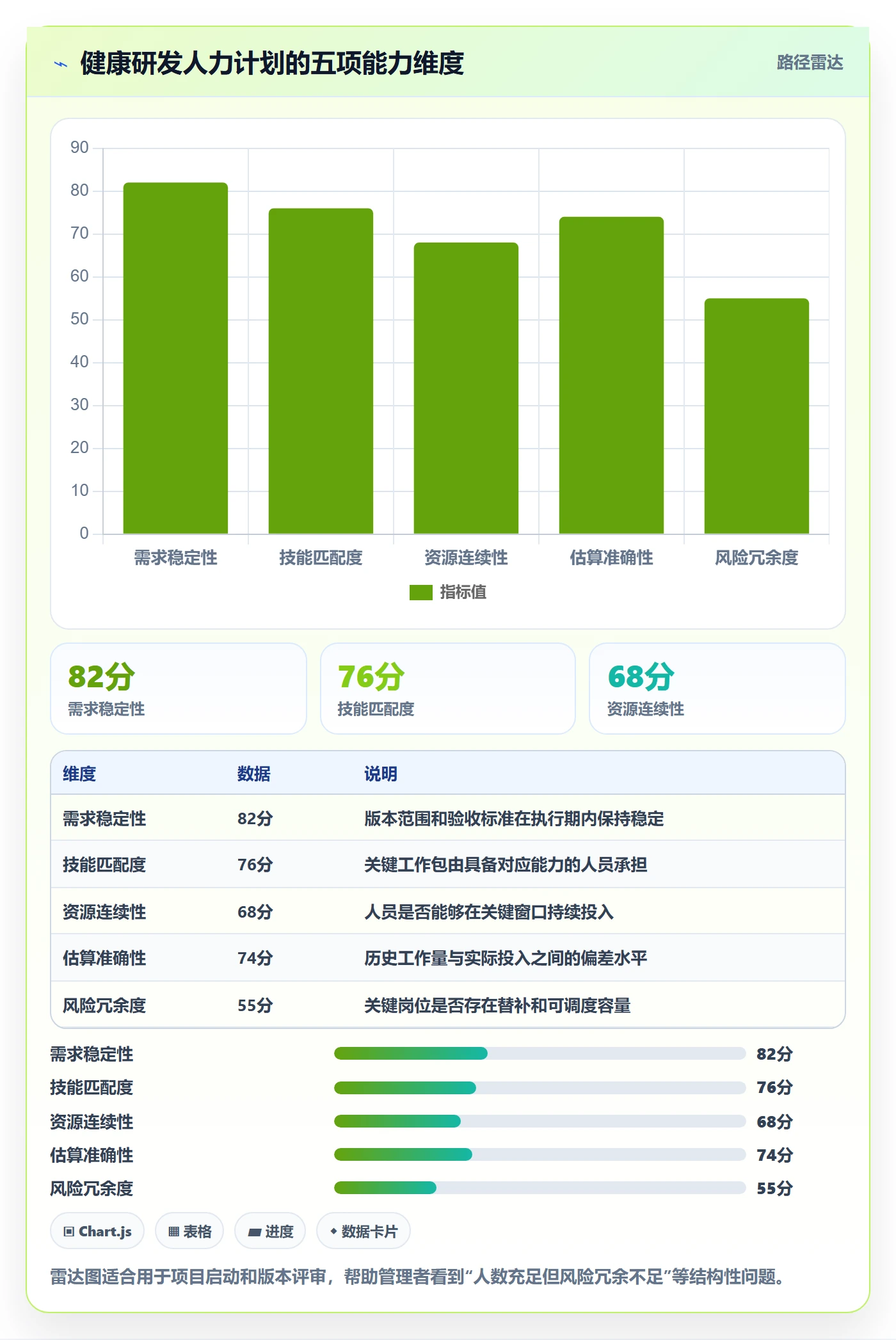 人员投入流程与规范：研发团队人力资源计划落地方案关键指标