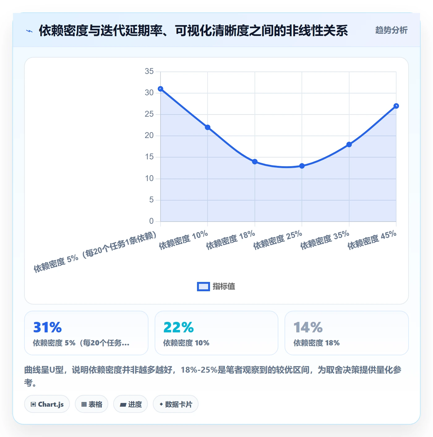 任务依赖SS教程:研发团队流程优化,避坑指南