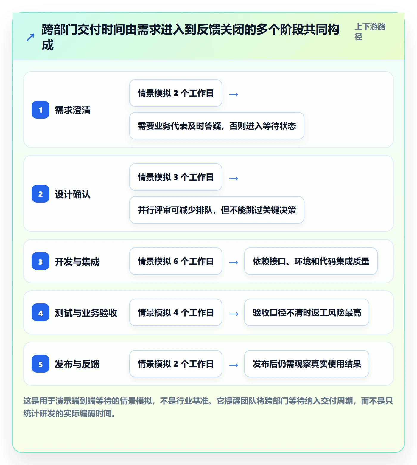 敏捷项目Scrum全流程：跨部门团队效率提升与一文讲清