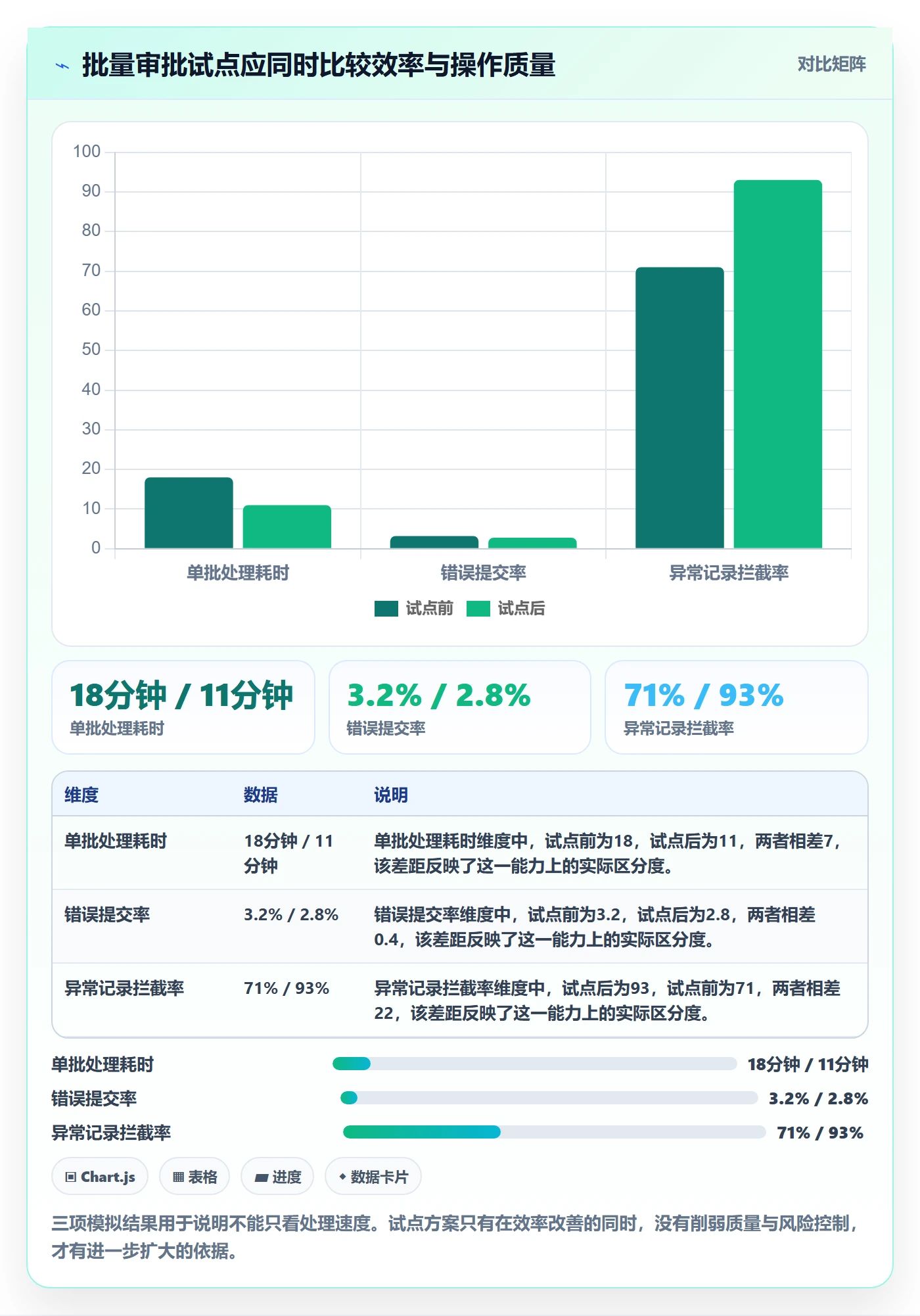 需求收集最佳实践:项目经理需求管理协同管理,常见问题
