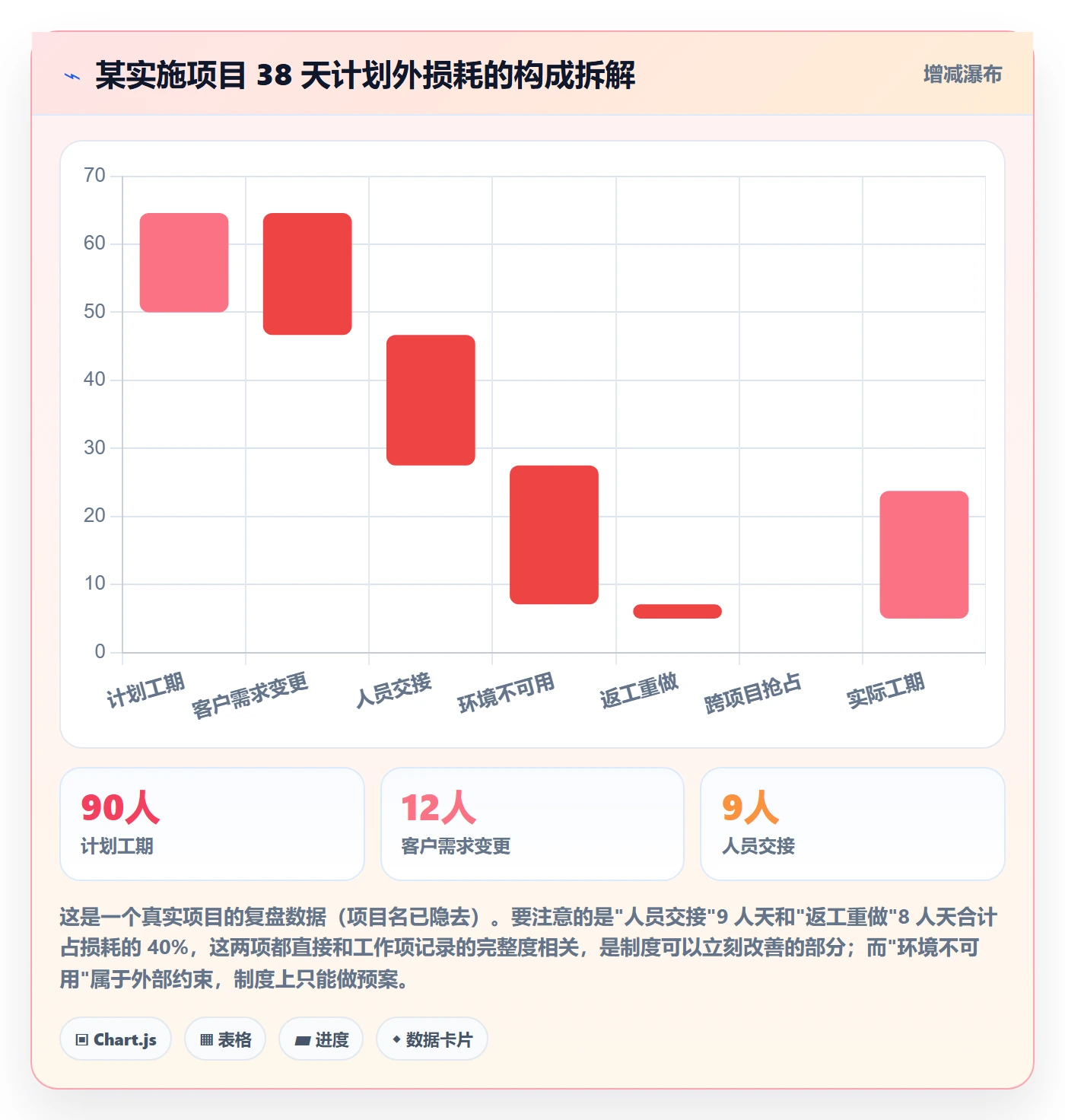 工作项管理指南:实施团队如何做好任务管理,制度设计全流程