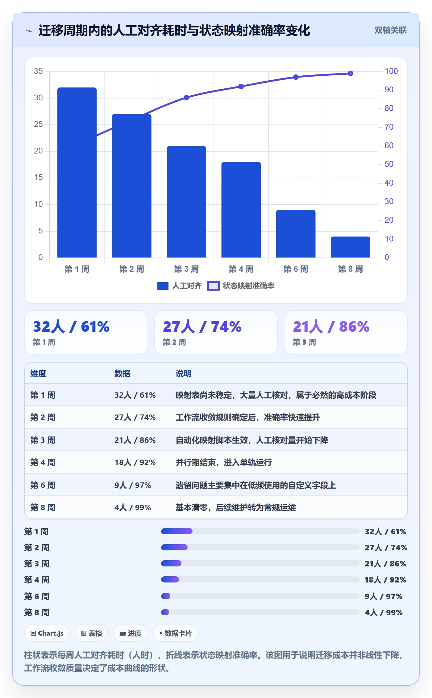任务管理执行人教程:实施团队落地方案,避坑指南