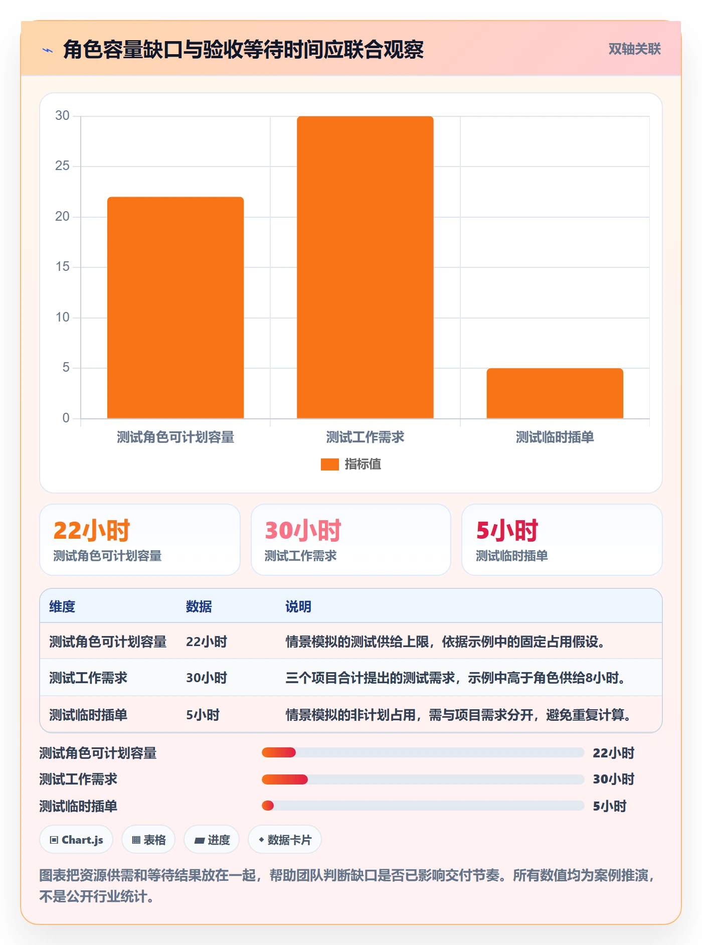 Capacity实操方法:项目成员提升资源负载效率的协同管理方法与模板