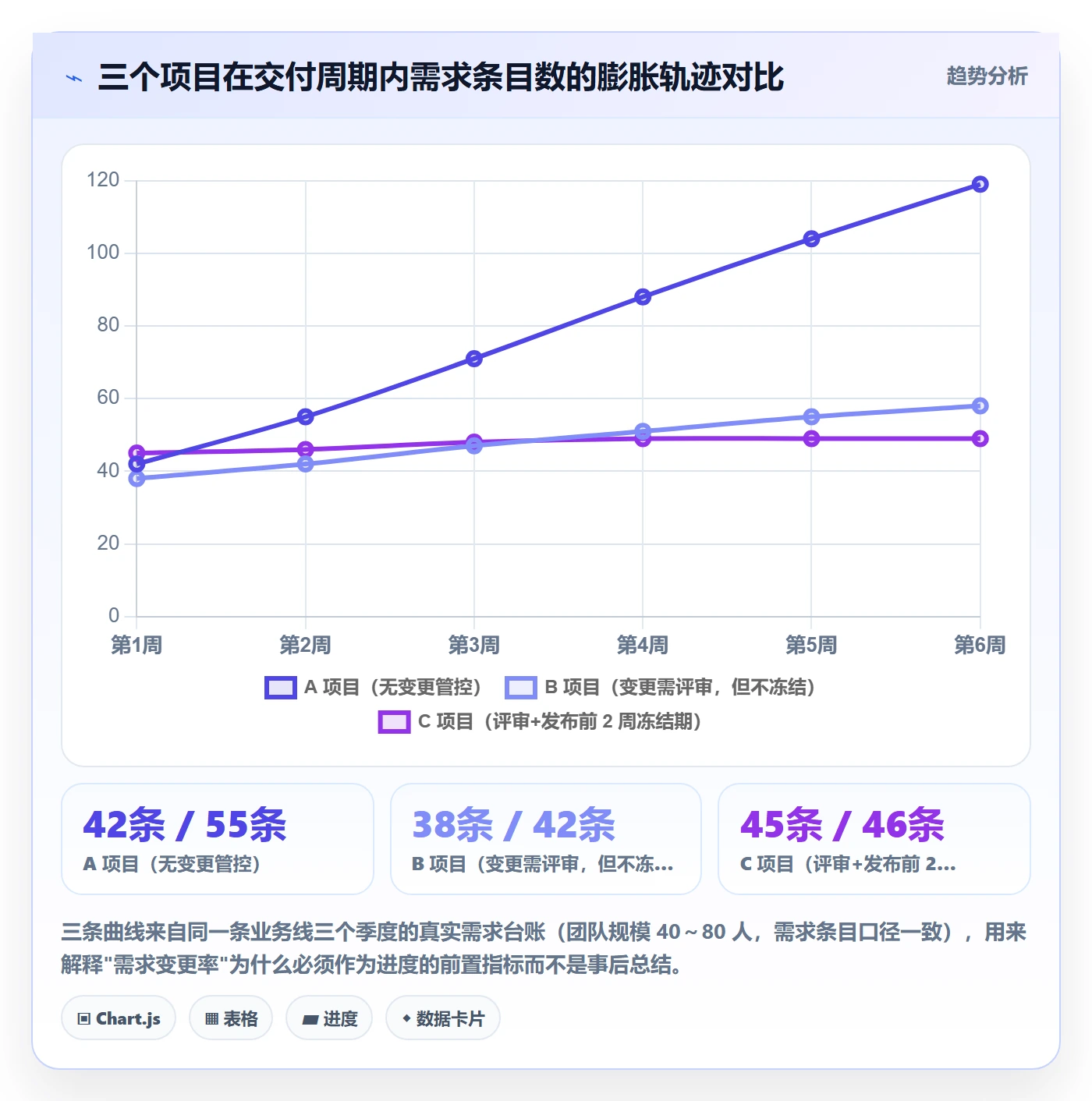 实际进度管理指南:产品经理如何做好进度管理,最佳实践全流程