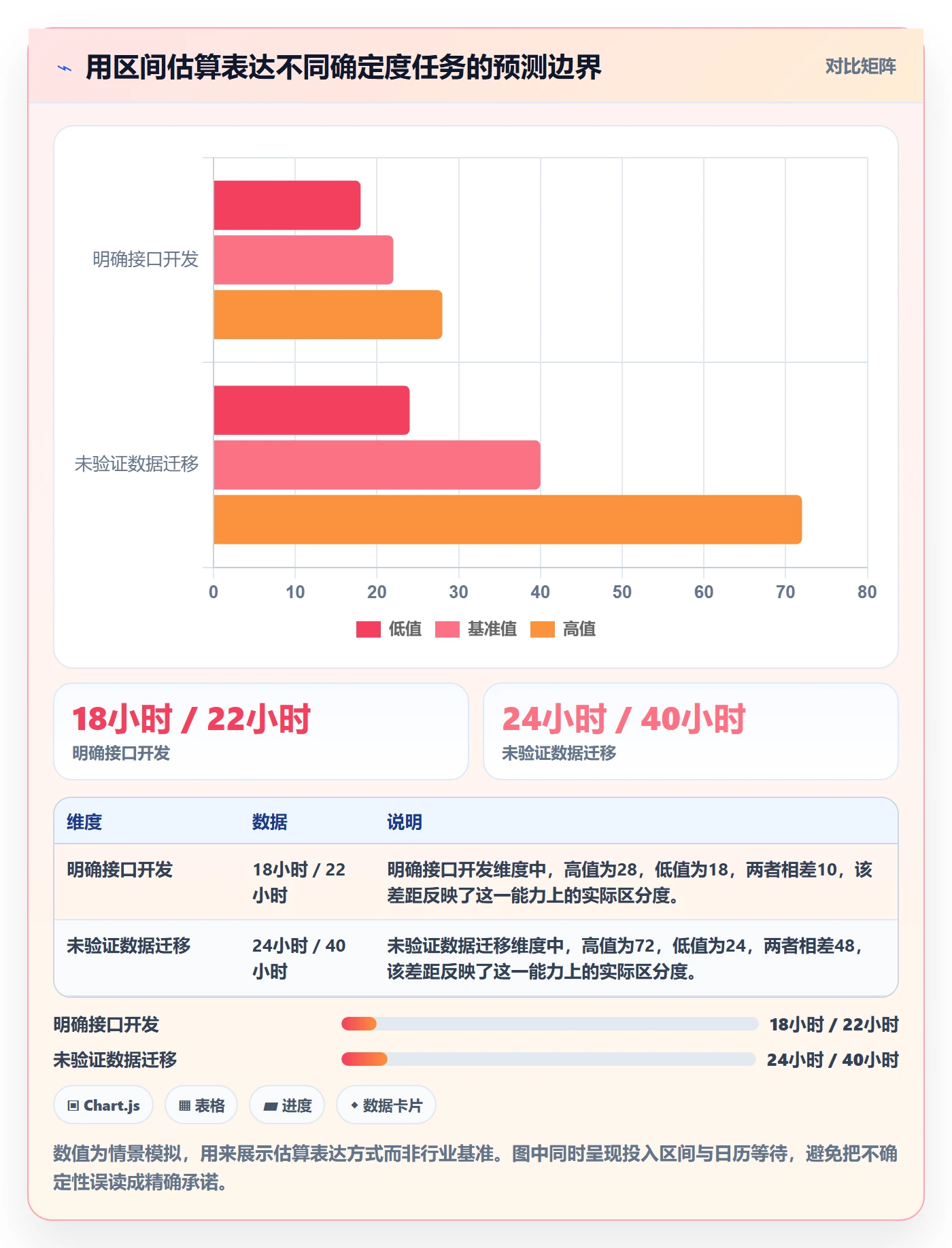 工时管理如何做好剩余工时？管理层实操方法与操作步骤