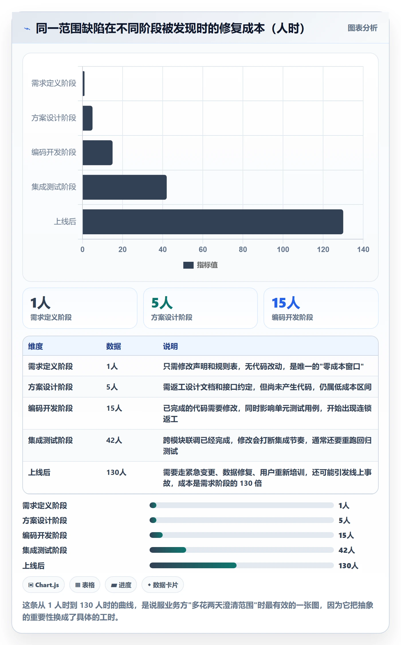 范围定义实操方法:项目经理提升项目范围效率的最佳实践方法与模板